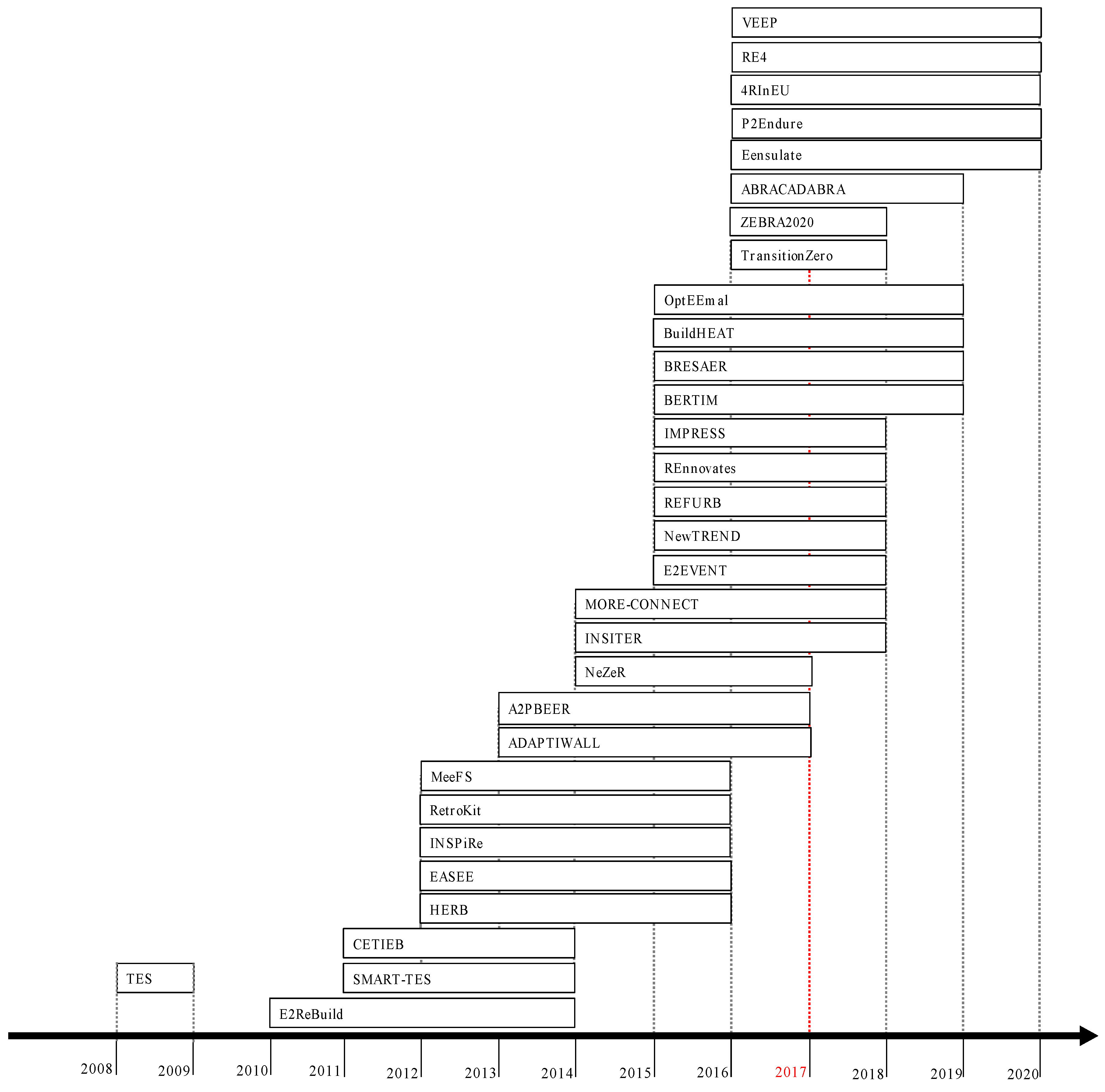 Buildings 08 00174 g001