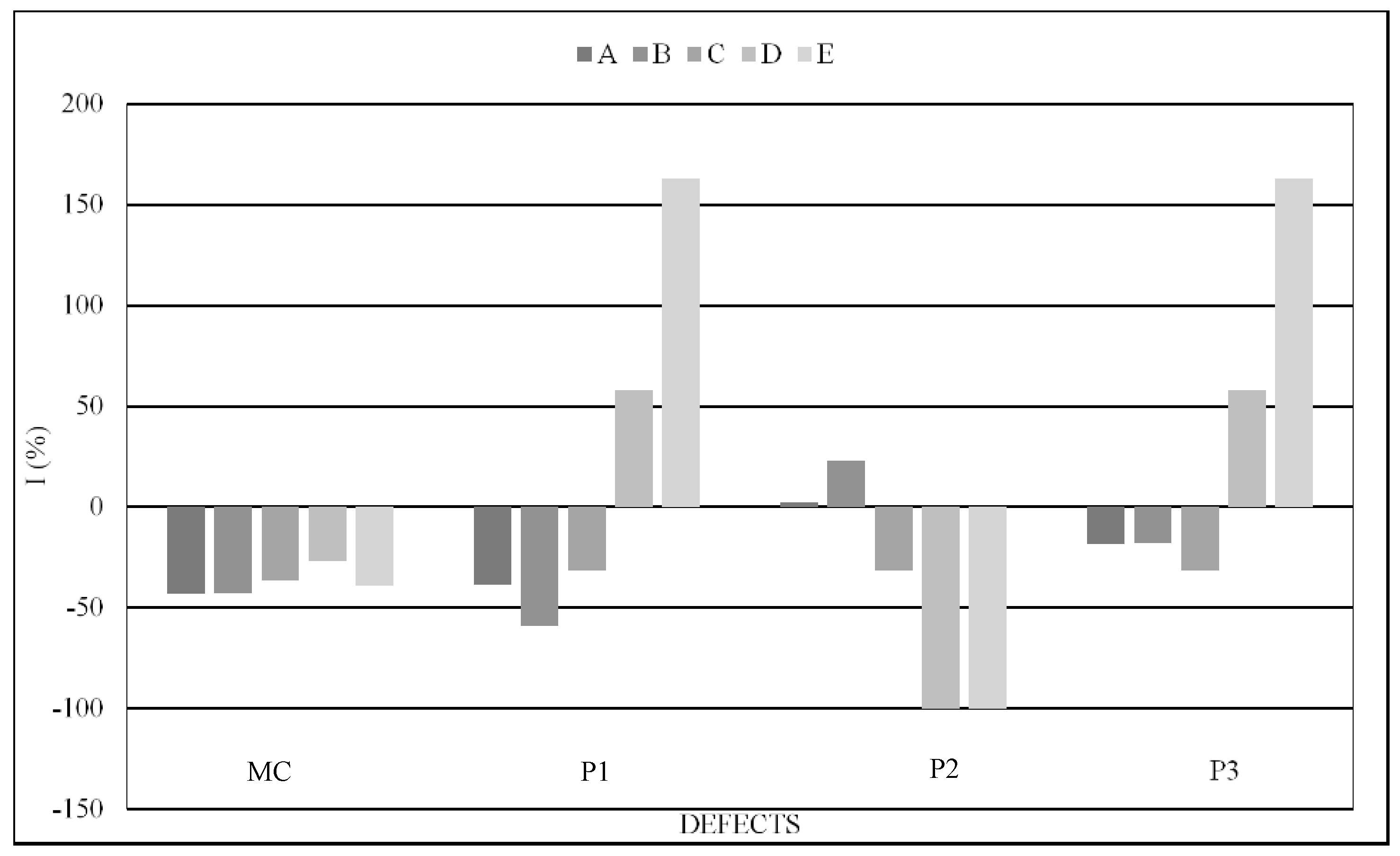 Buildings 08 00176 g013 Buildings 08 00176 g013