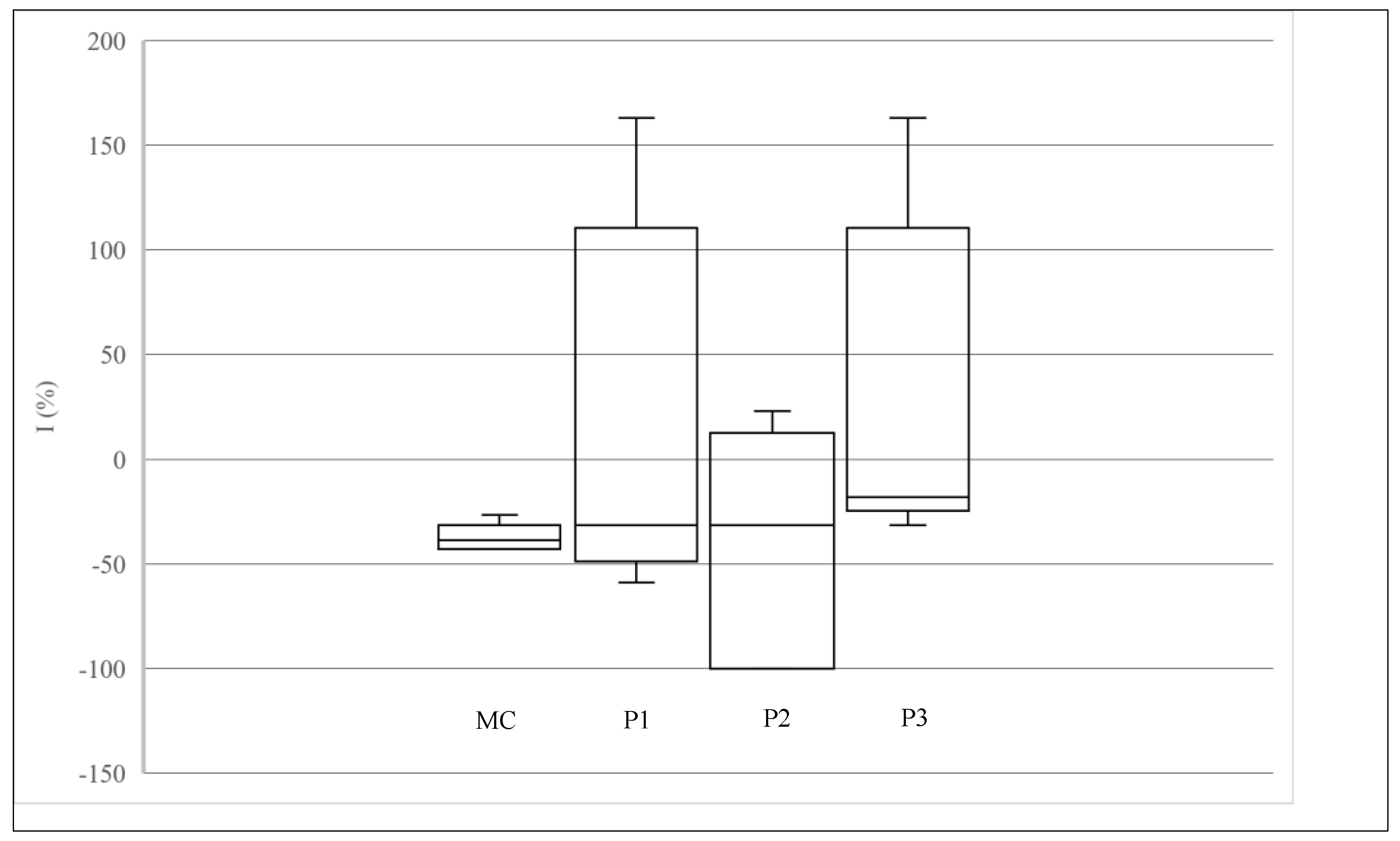 Buildings 08 00176 g014 Buildings 08 00176 g014