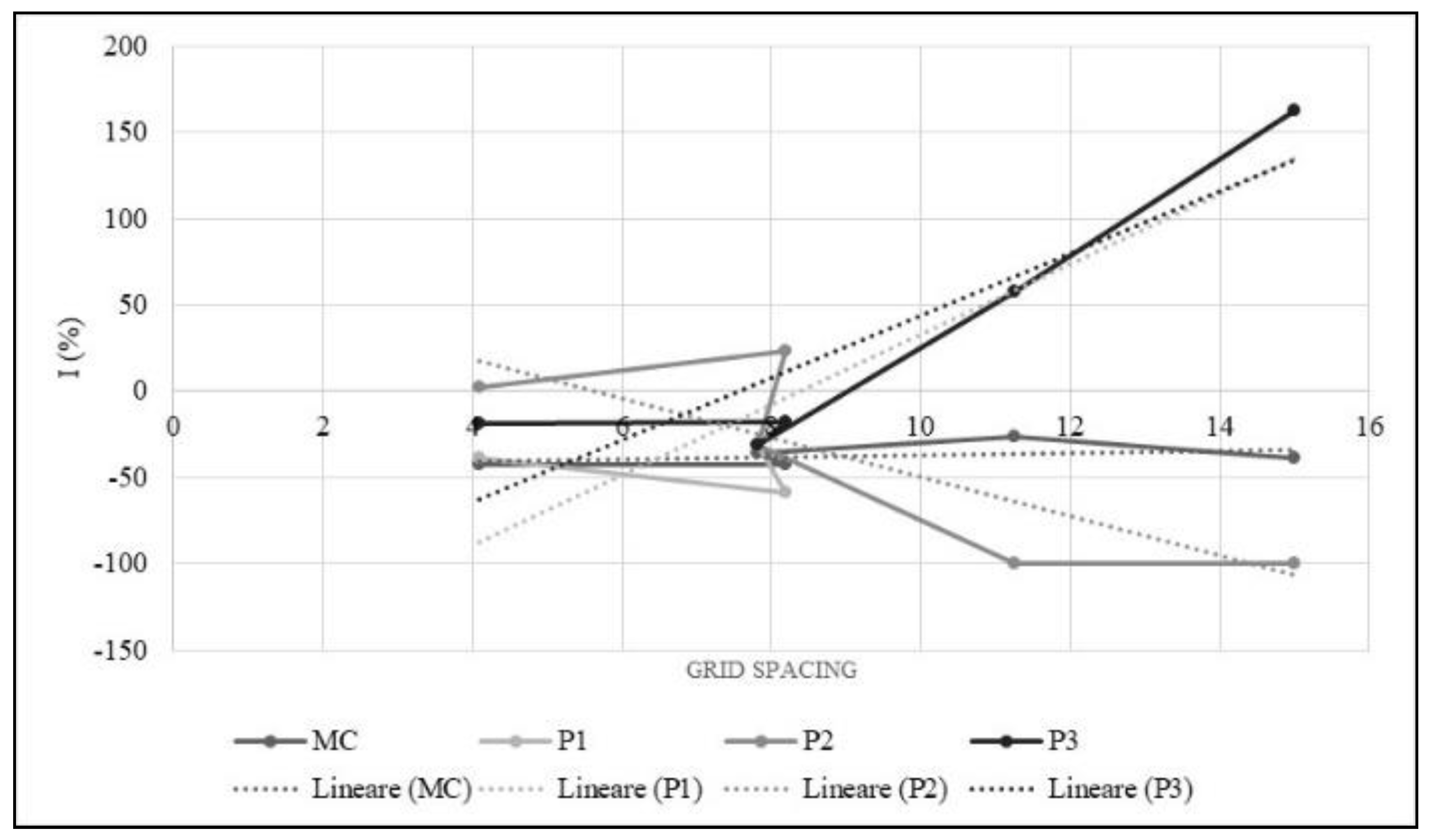 Buildings 08 00176 g015 Buildings 08 00176 g015