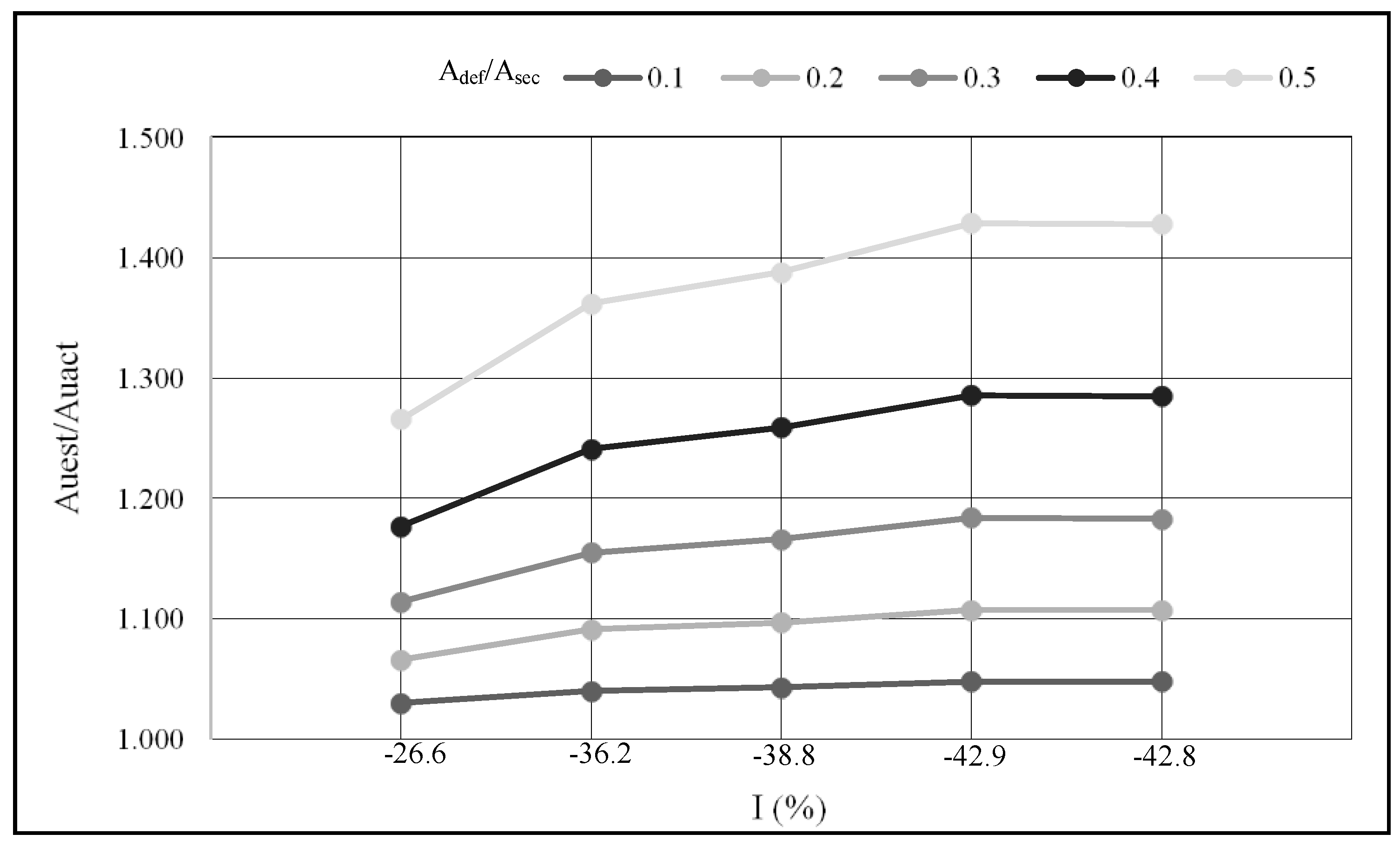 Buildings 08 00176 g016 Buildings 08 00176 g016