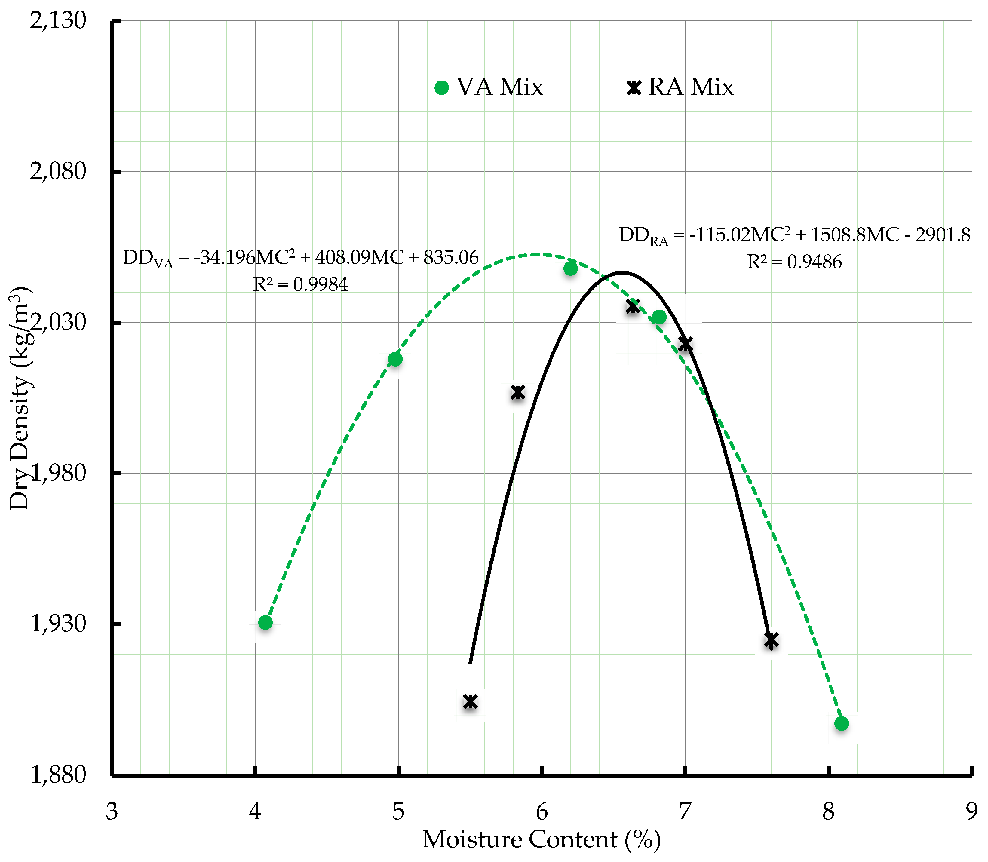 Buildings 08 00177 g002
