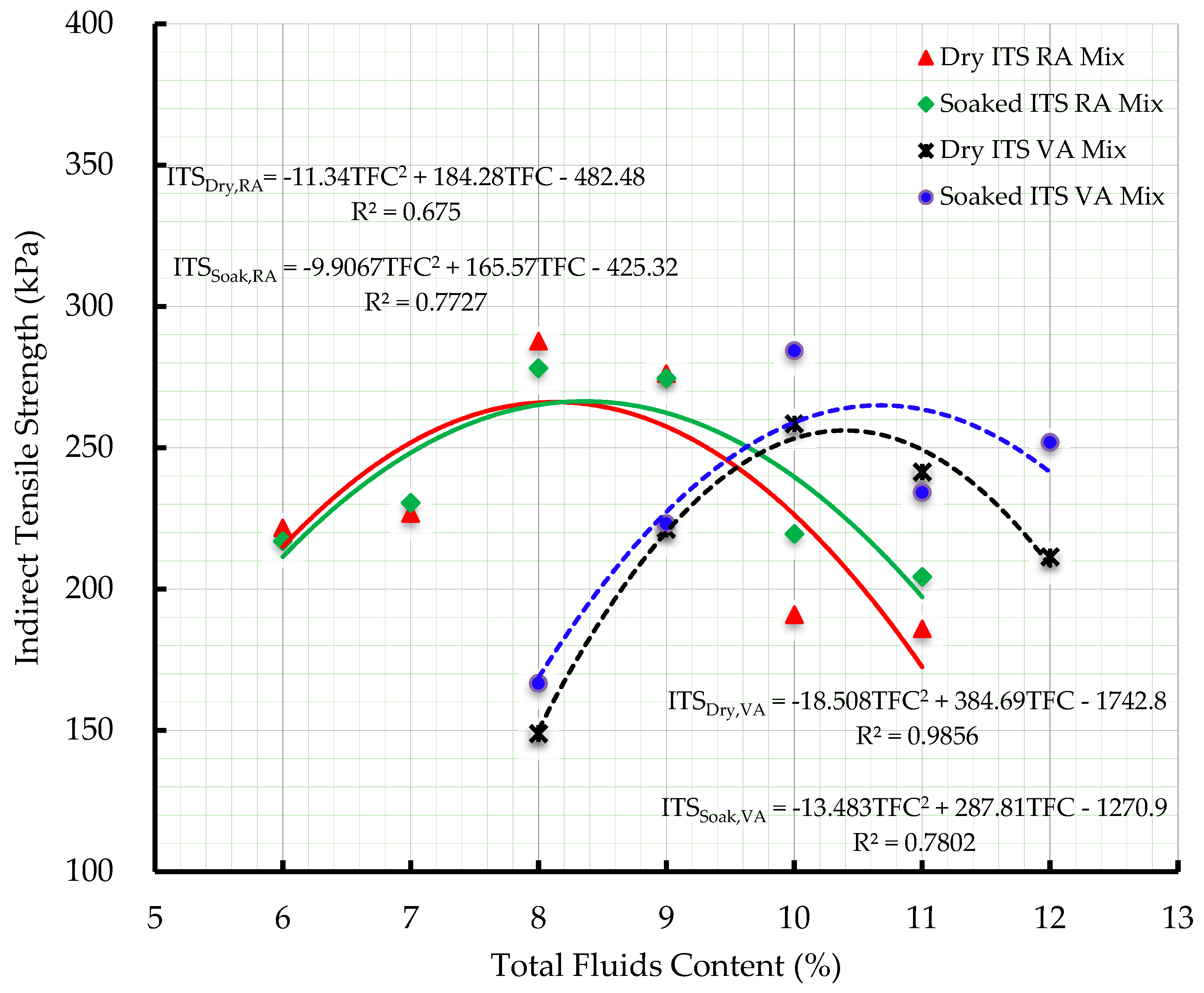 Buildings 08 00177 g004