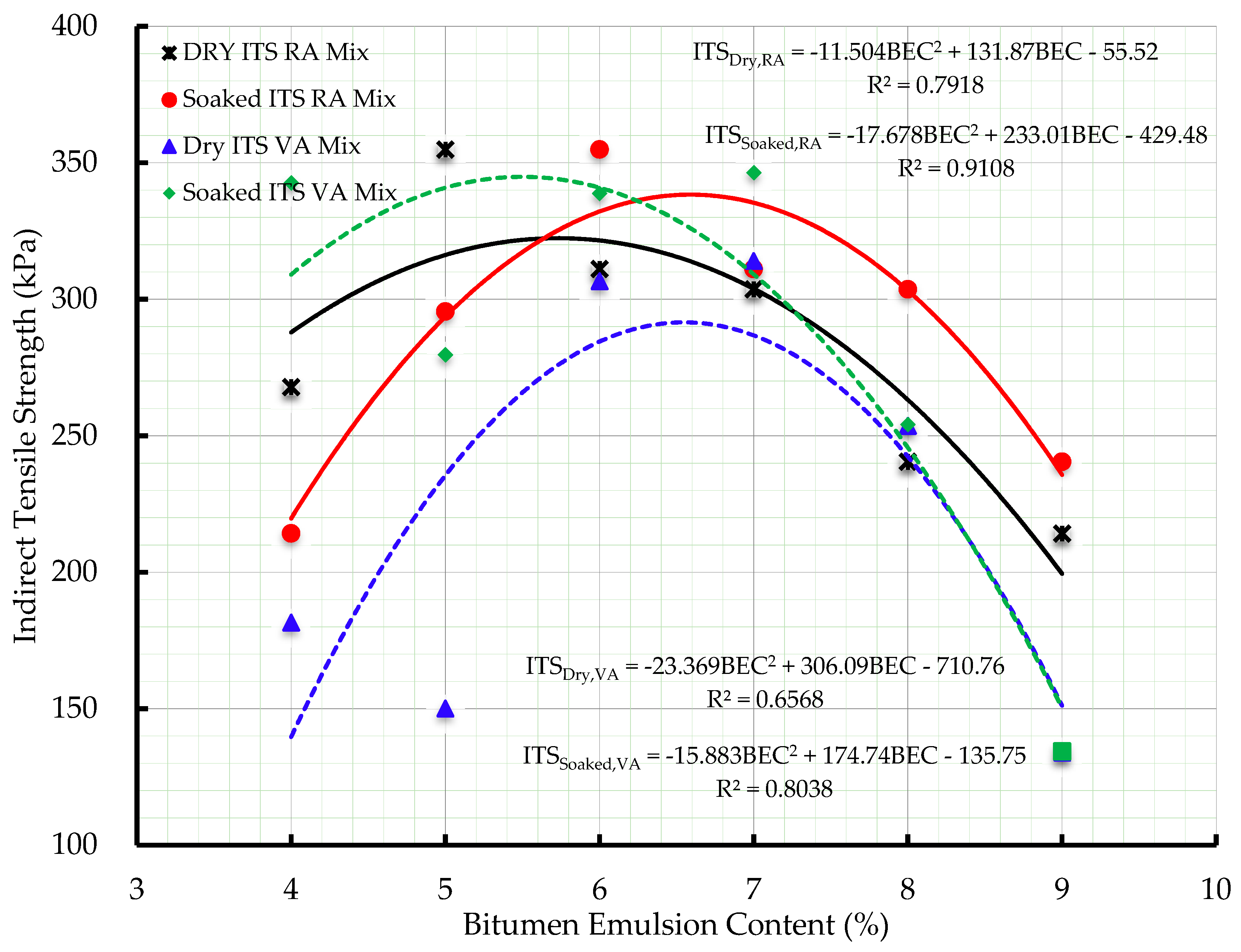 Buildings 08 00177 g006