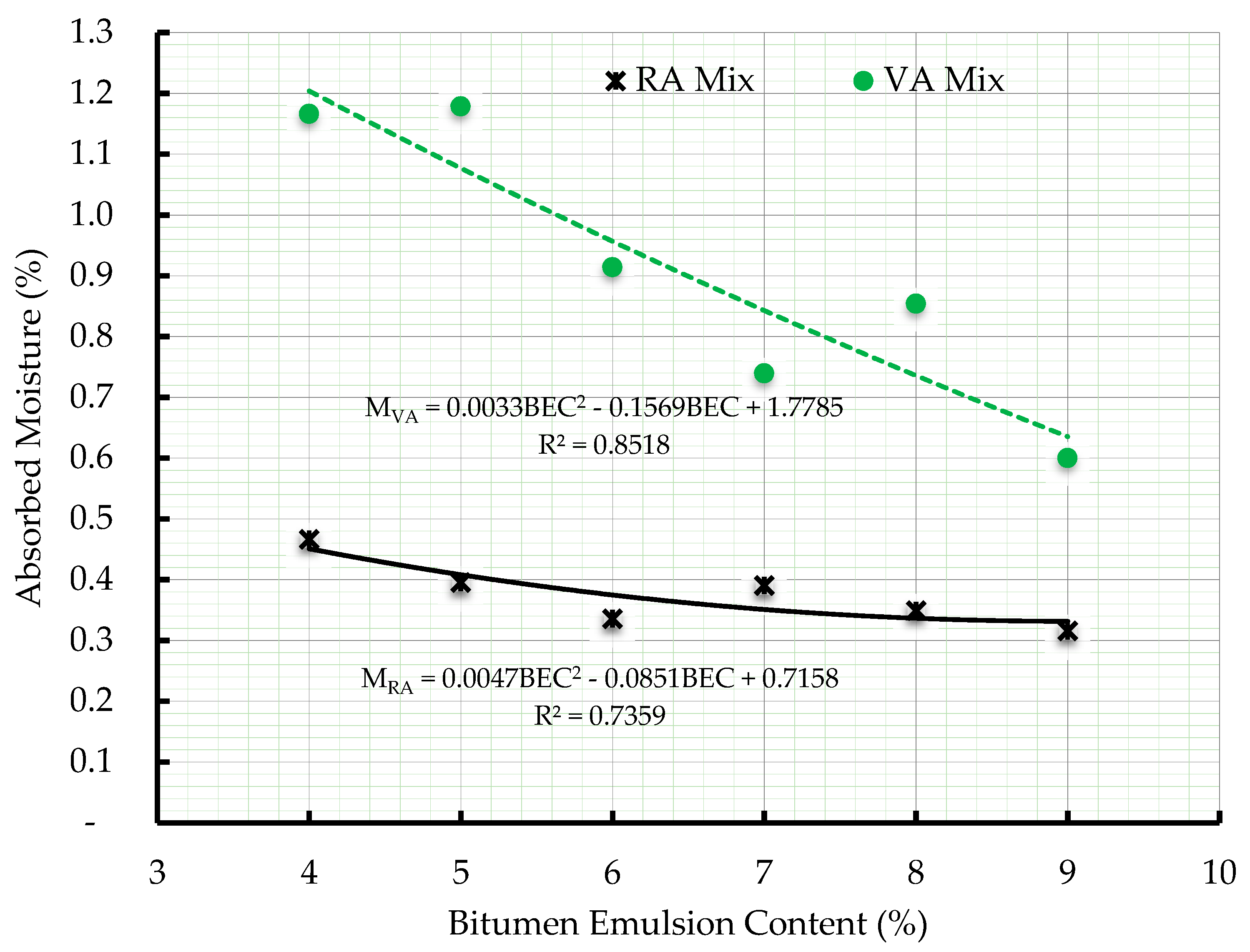Buildings 08 00177 g008