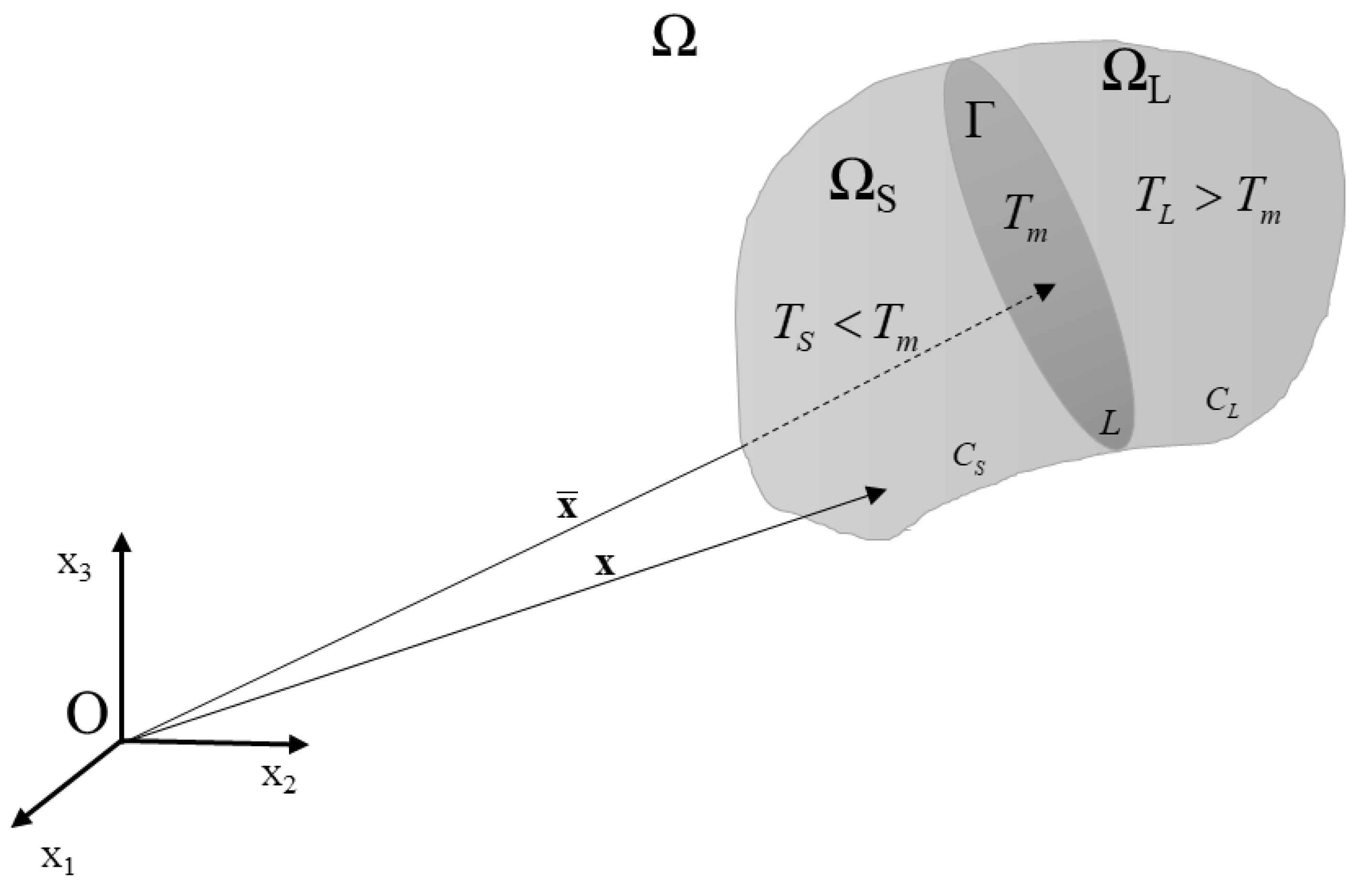 Buildings 09 00003 g001
