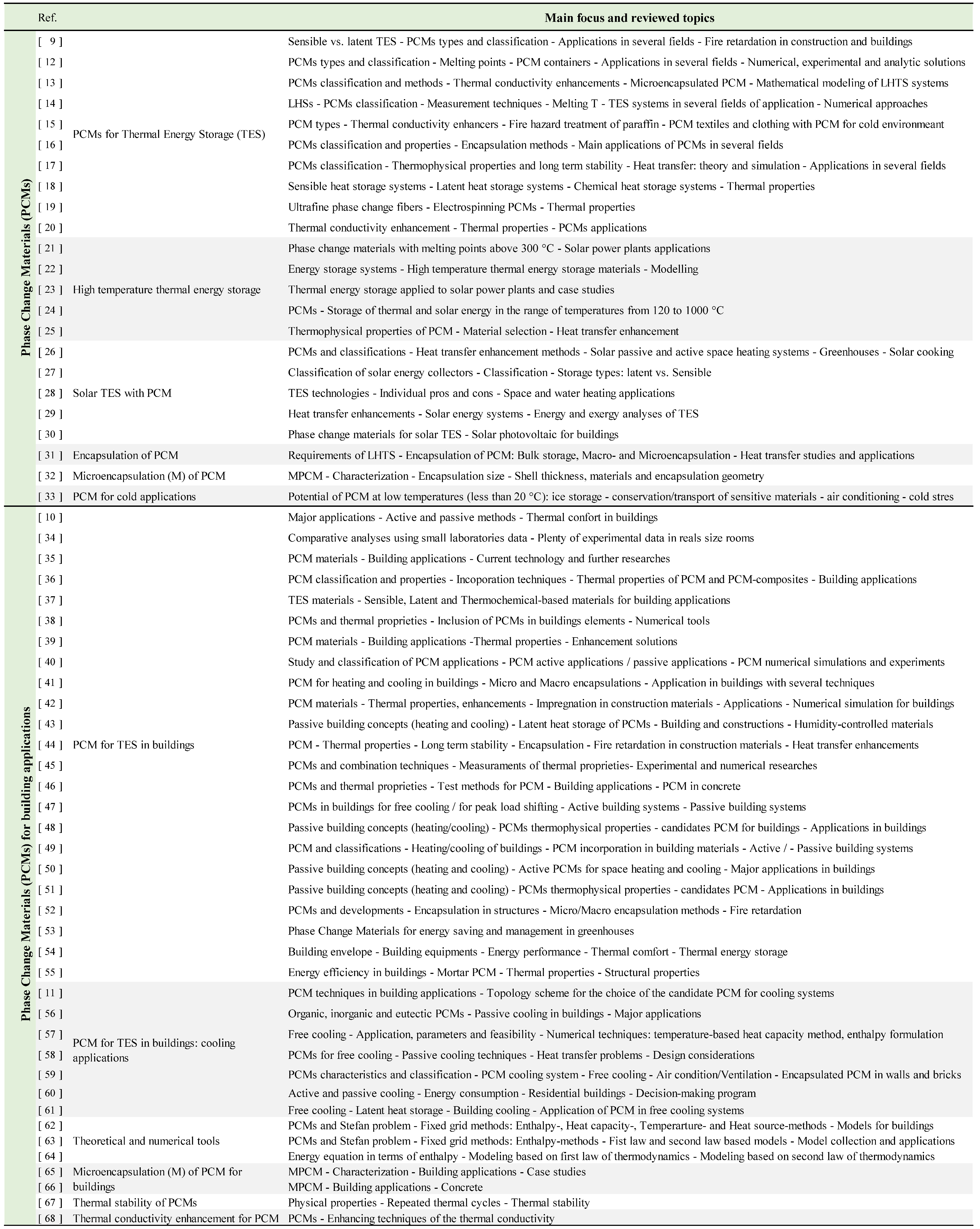 Buildings 09 00003 i001 Buildings 09 00003 i001