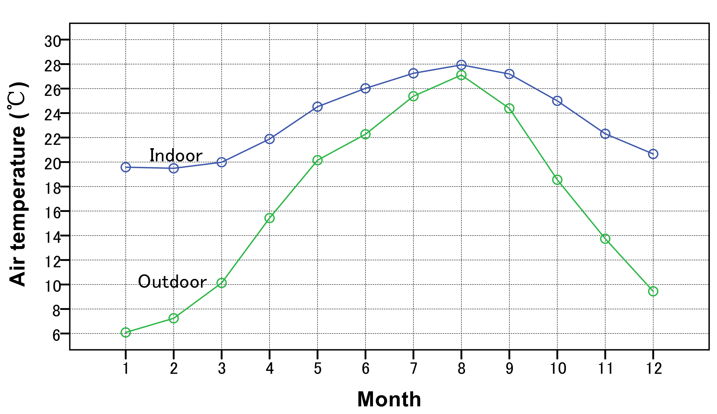 Buildings 09 00004 g003