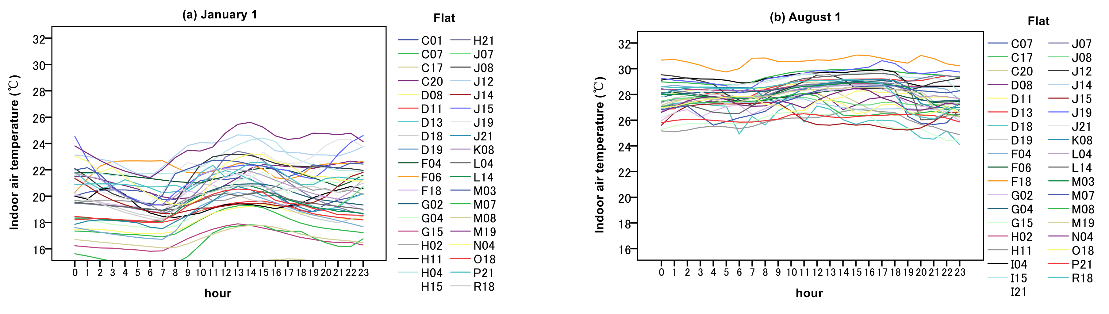 Buildings 09 00004 g006