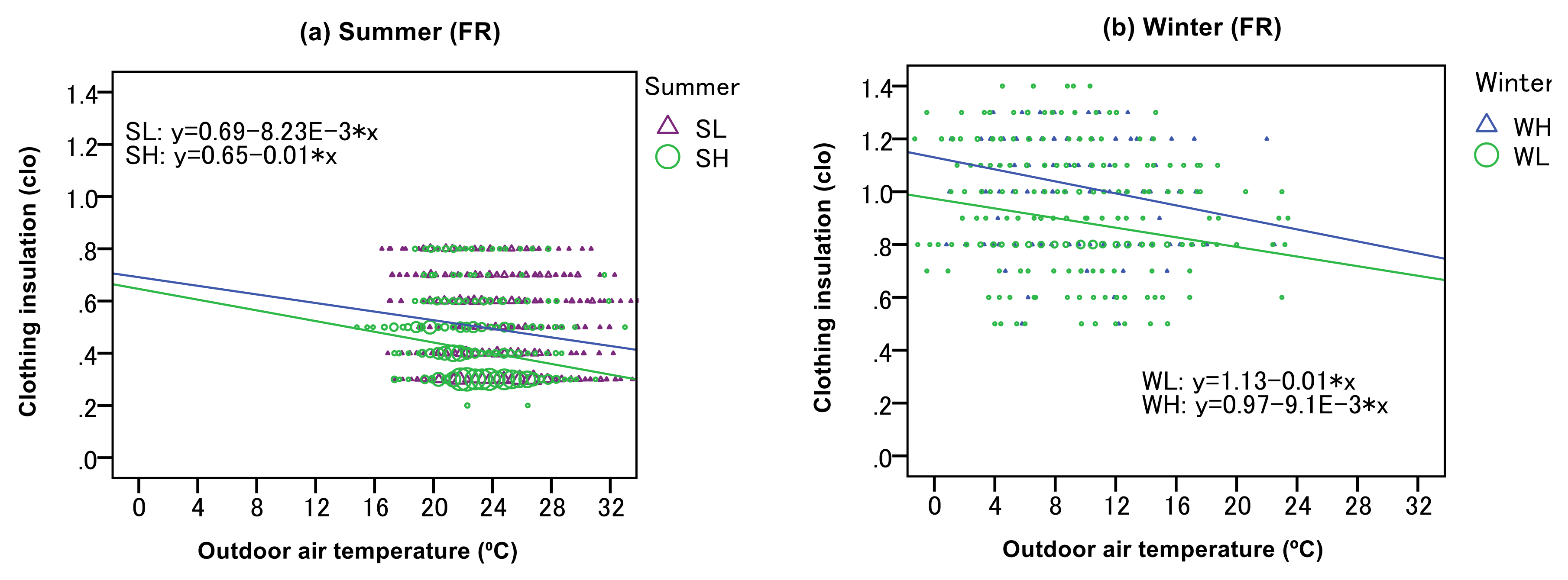 Buildings 09 00004 g009