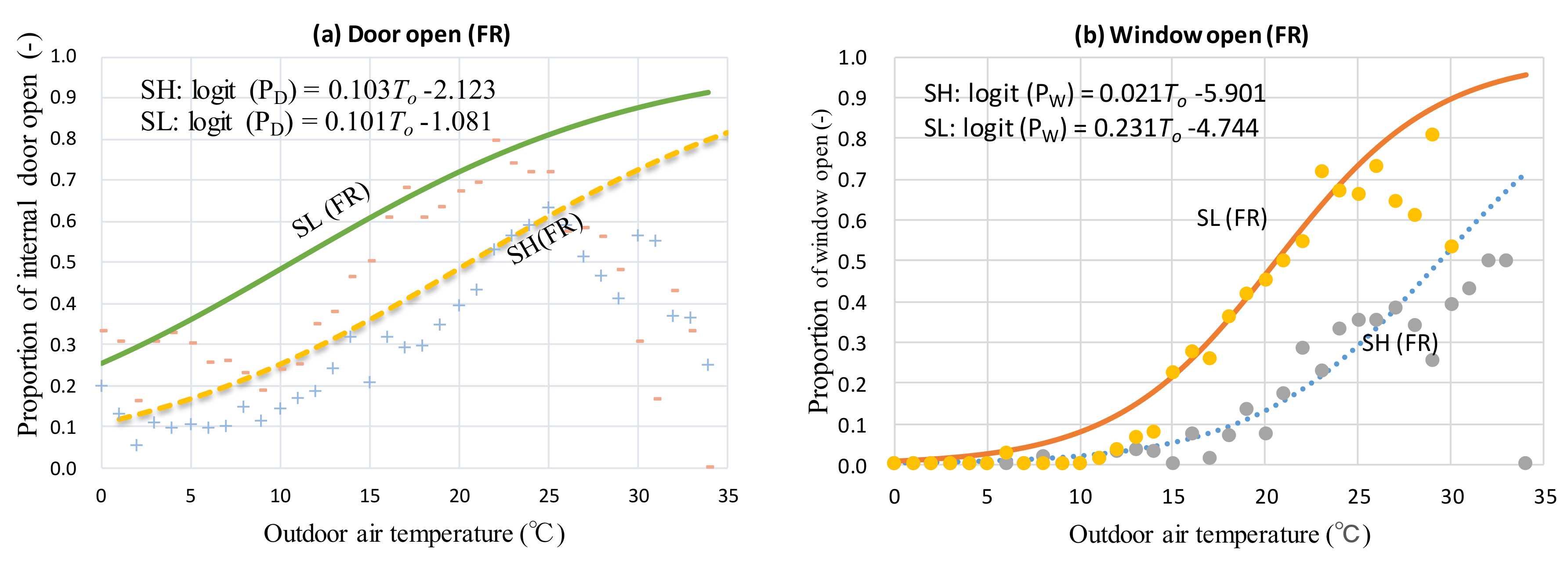 Buildings 09 00004 g010