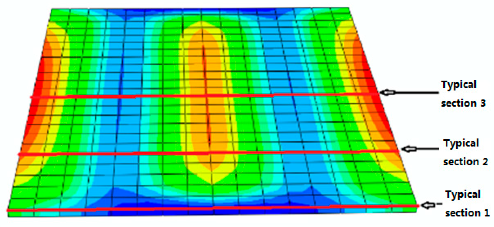 Buildings 09 00005 g009