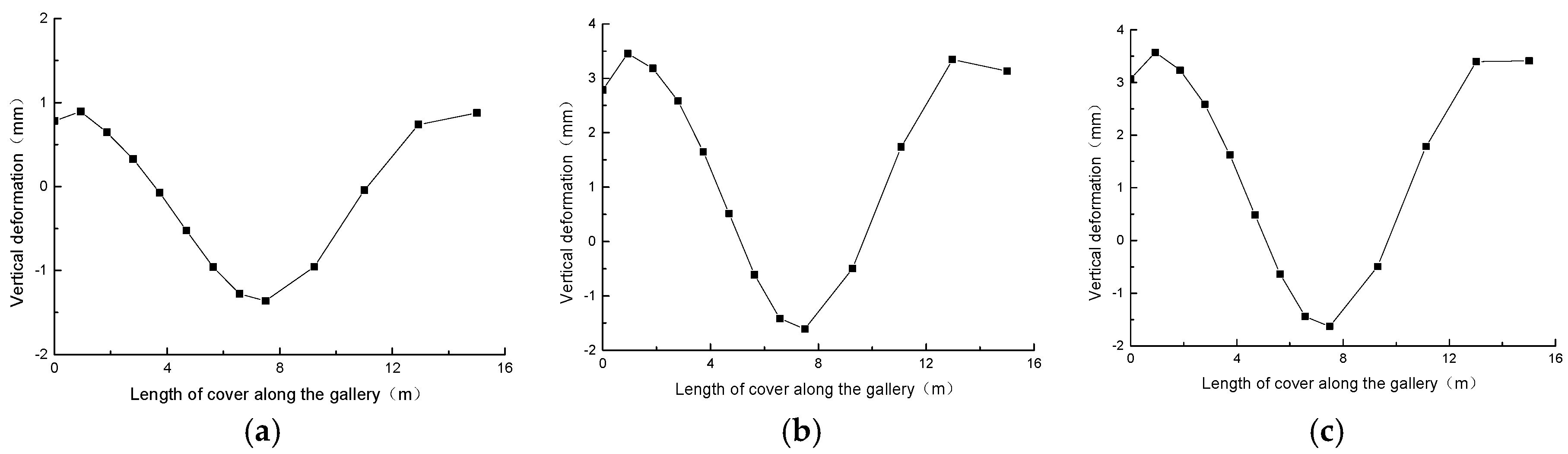 Buildings 09 00005 g010