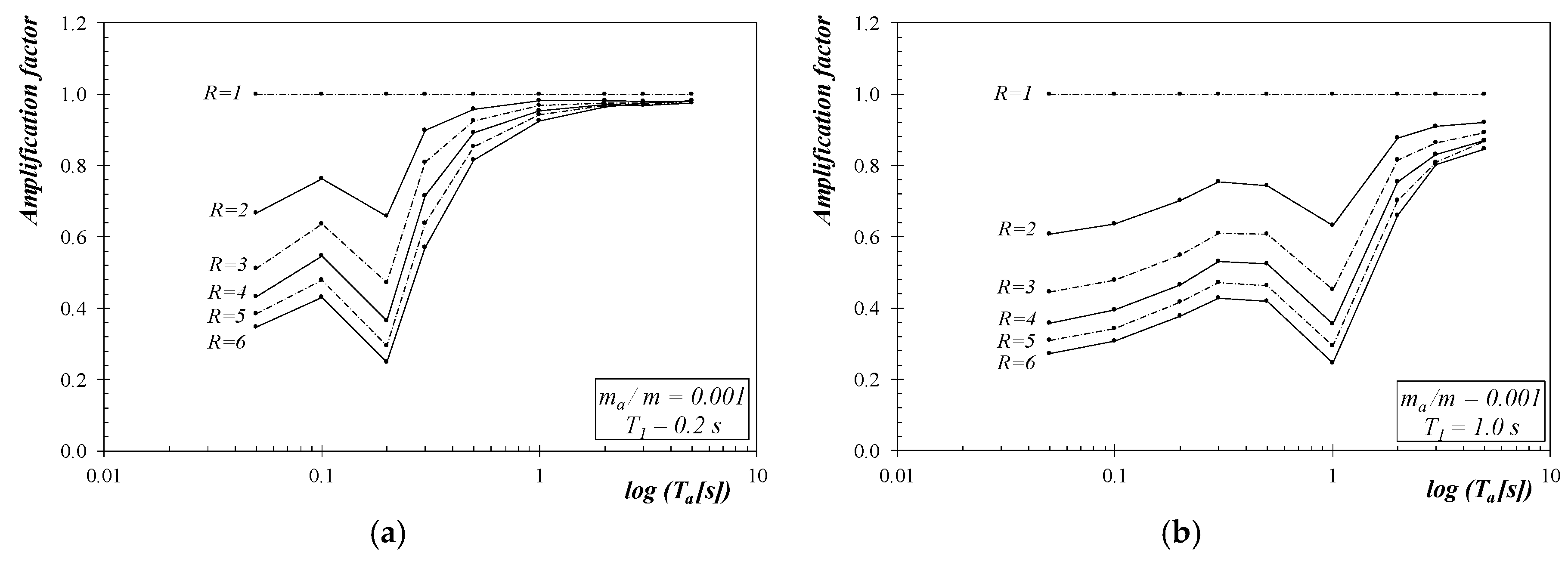 Buildings 09 00007 g003
