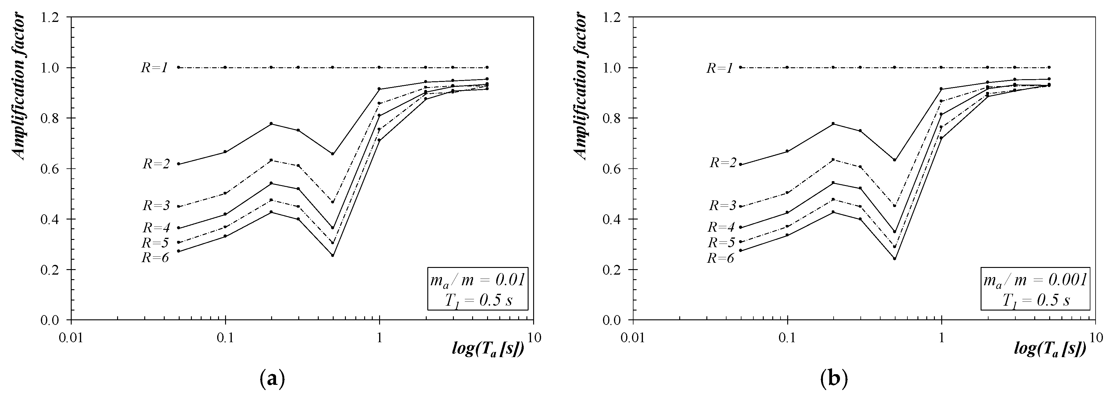 Buildings 09 00007 g004