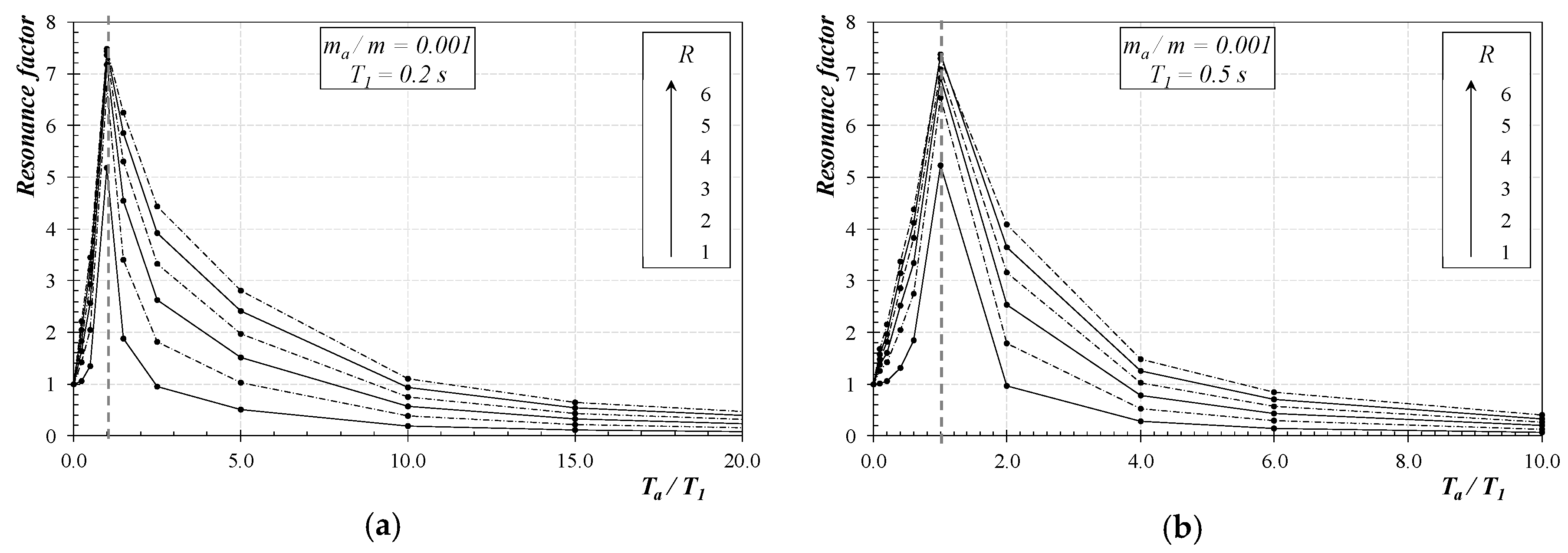 Buildings 09 00007 g005