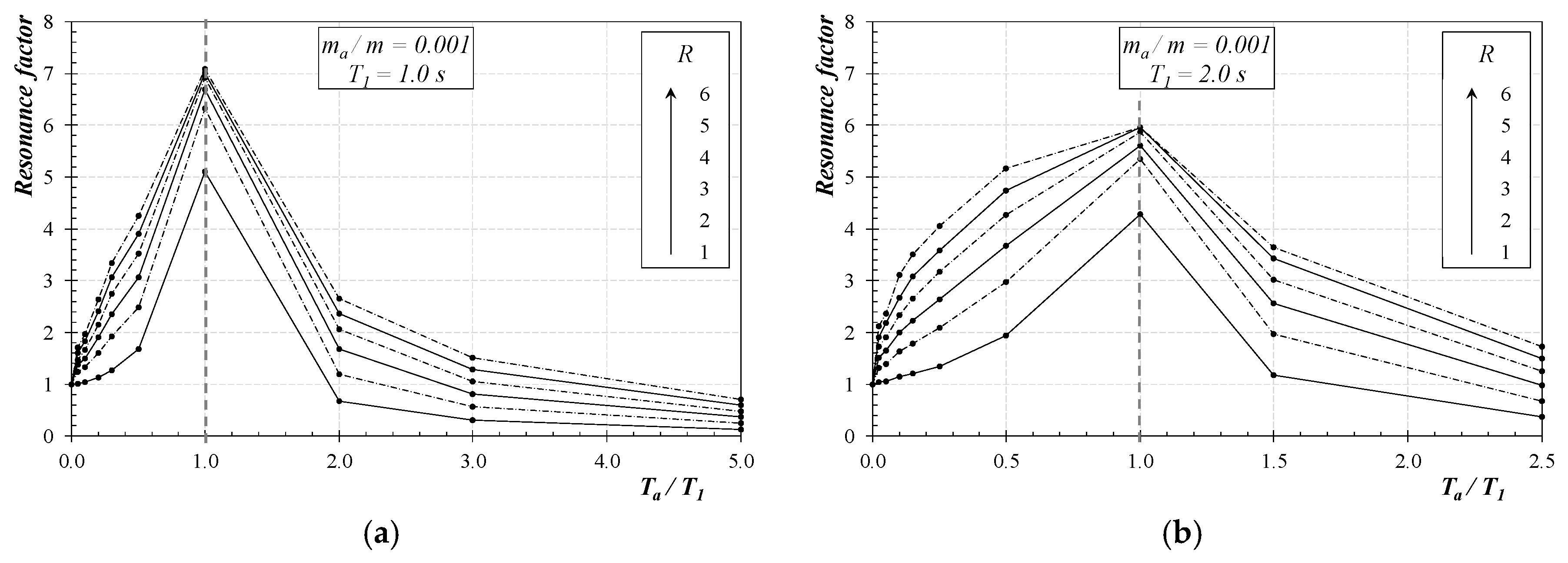 Buildings 09 00007 g006