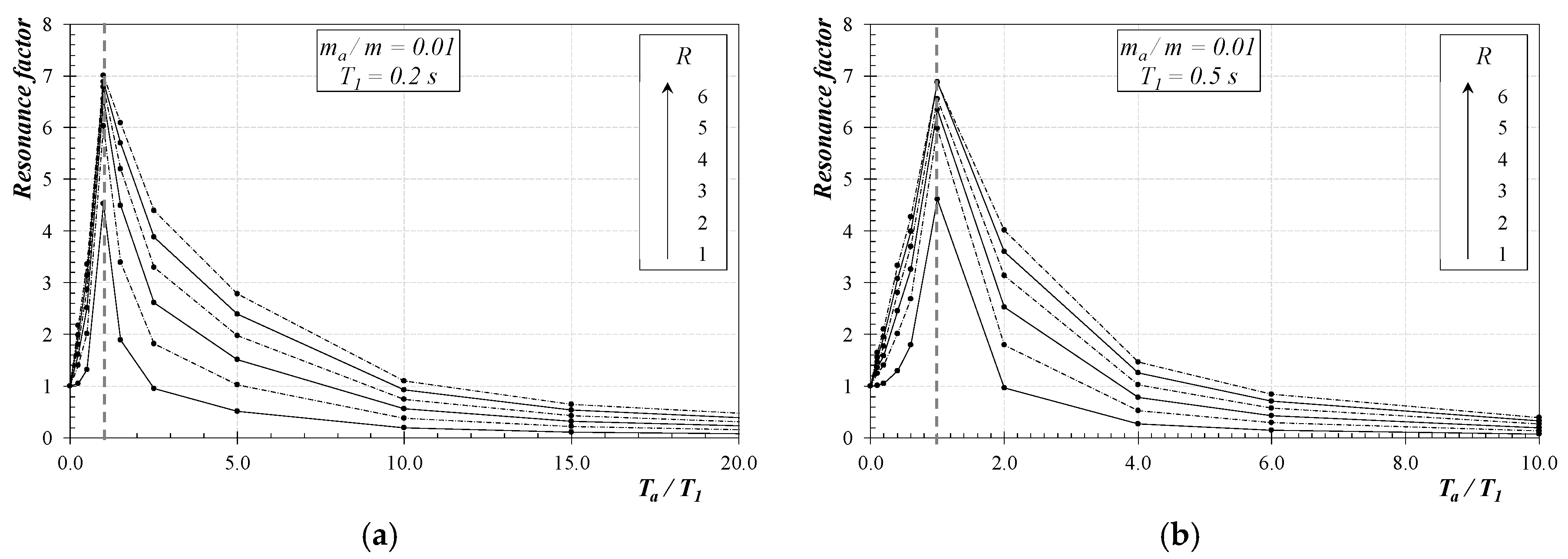 Buildings 09 00007 g007
