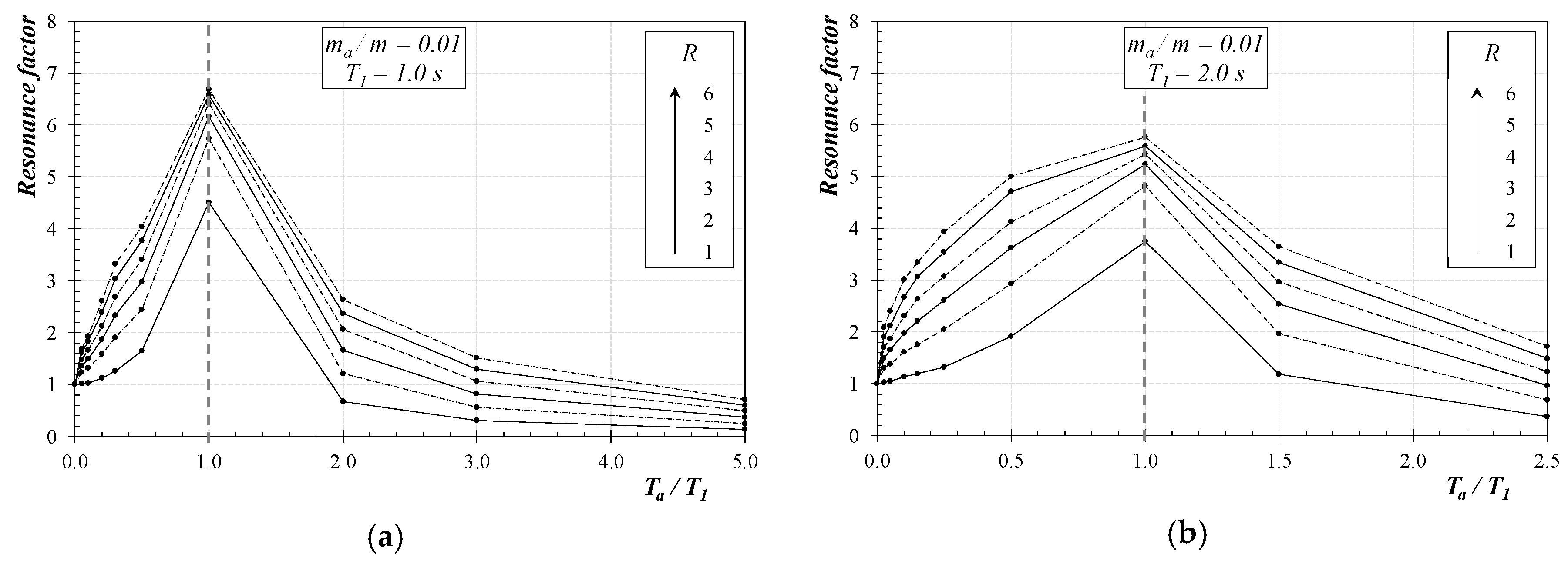 Buildings 09 00007 g008