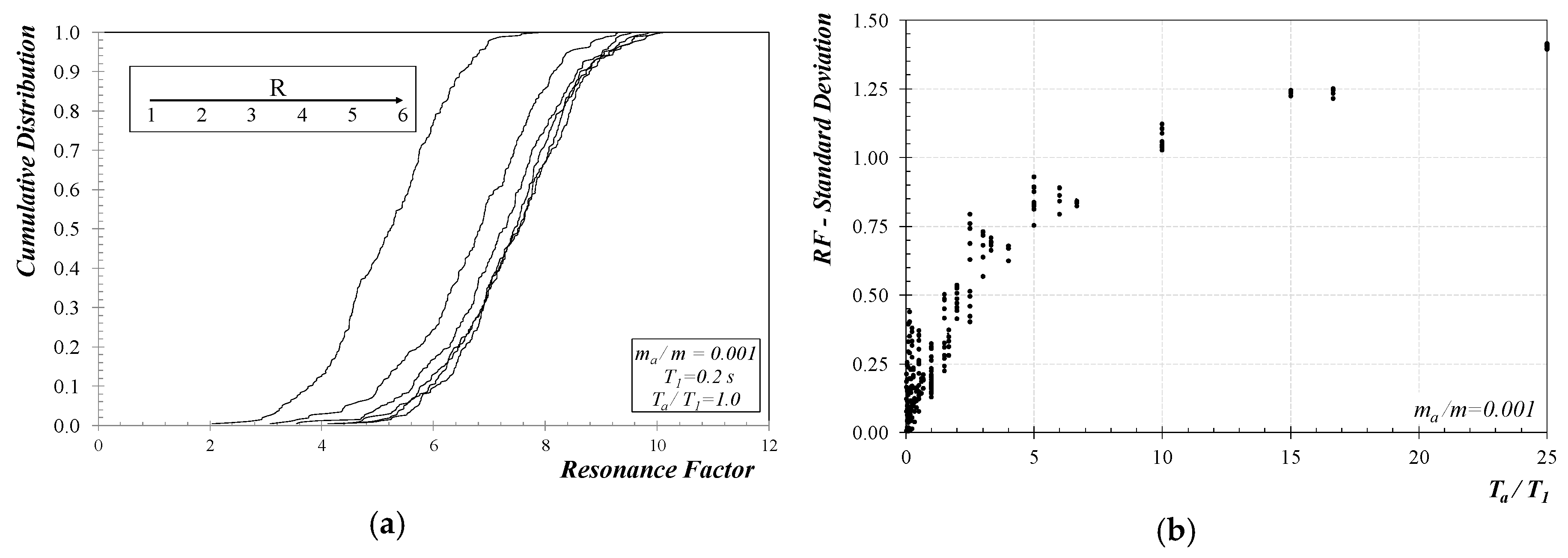 Buildings 09 00007 g009
