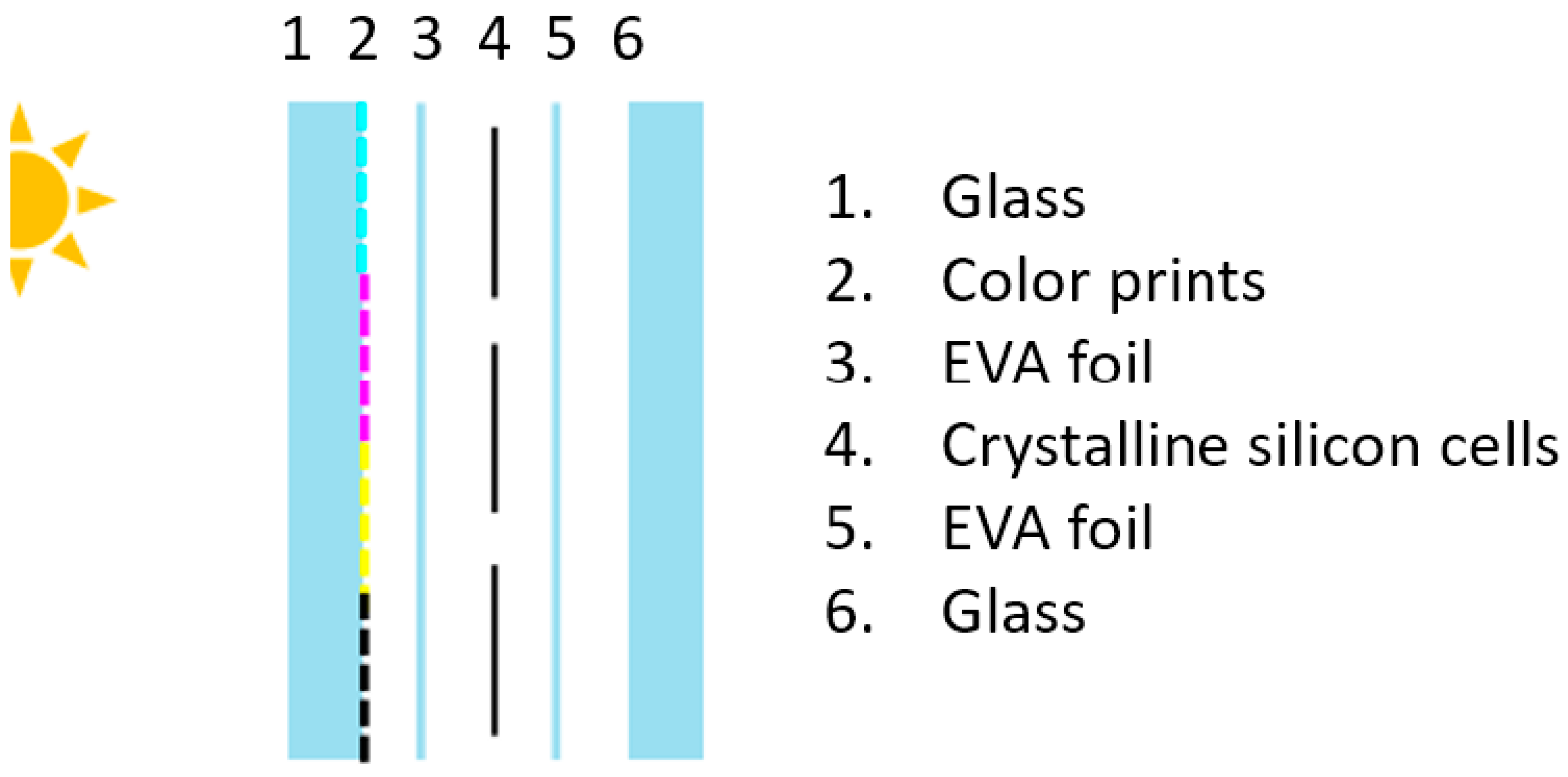 Buildings 09 00008 g001