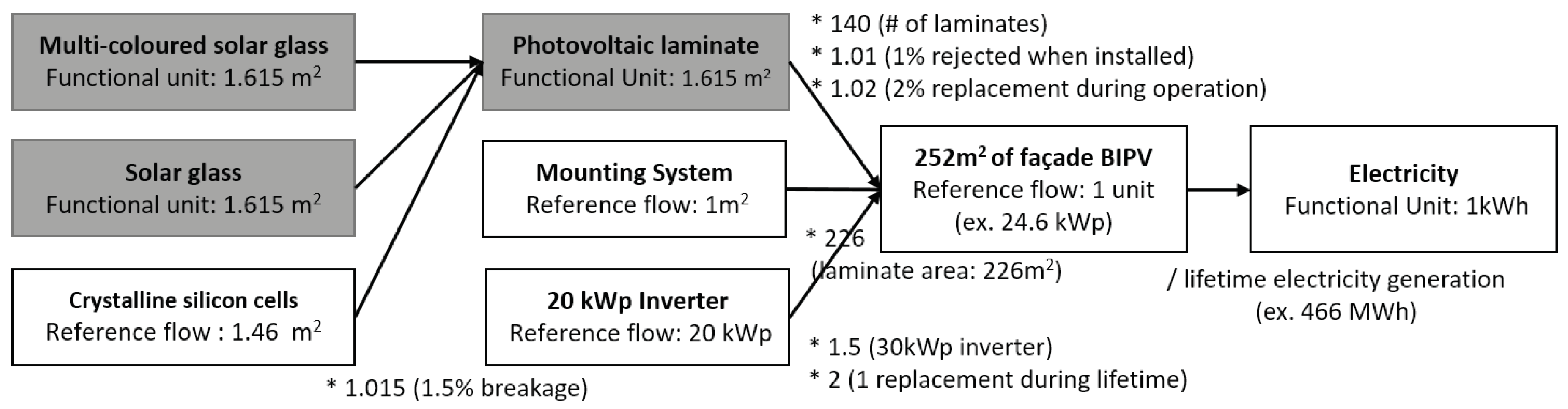Buildings 09 00008 g003