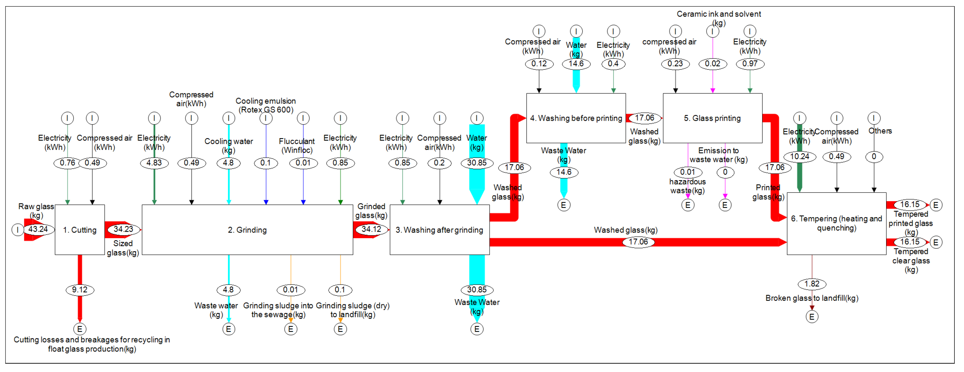 Buildings 09 00008 g004