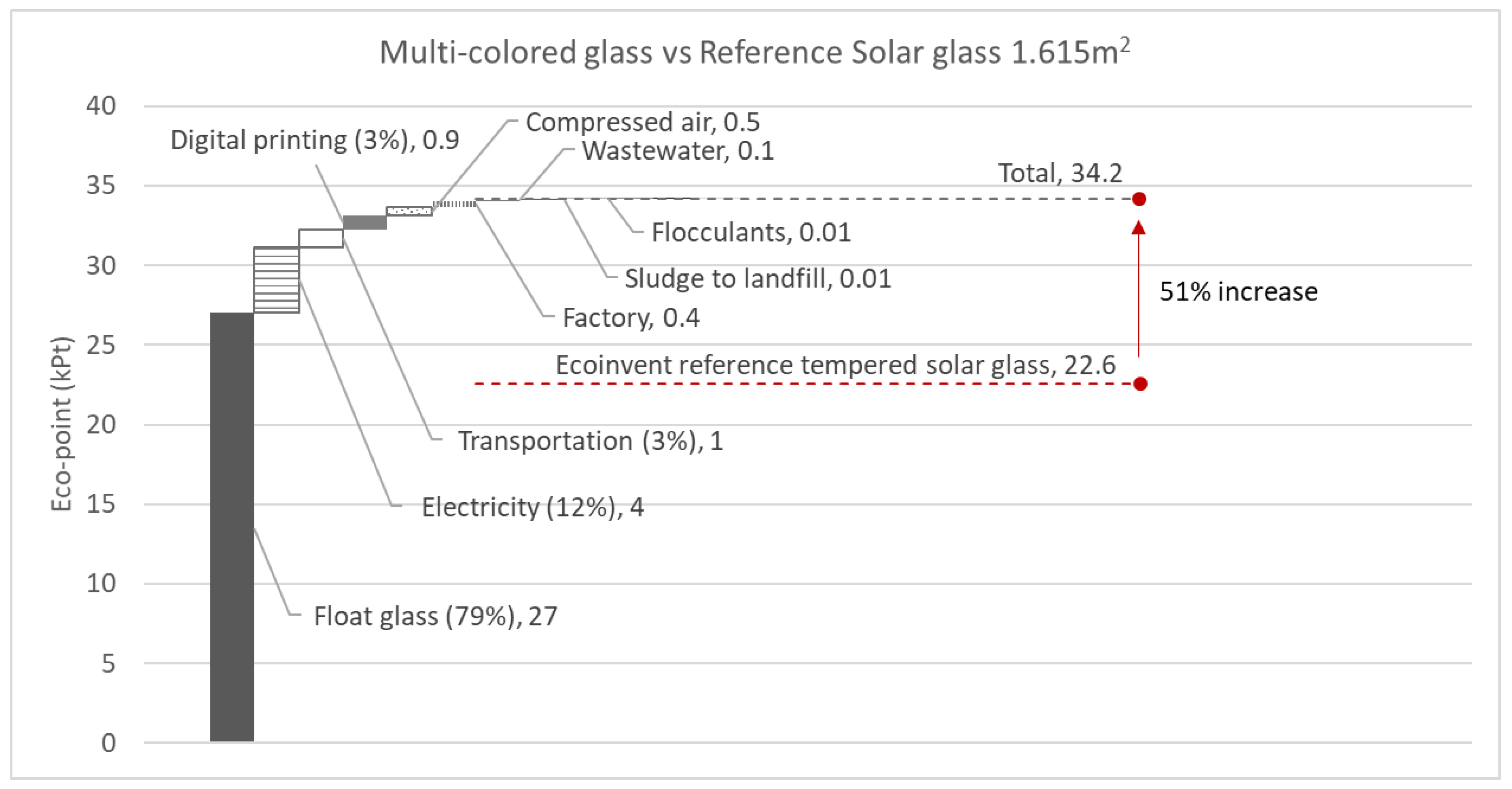 Buildings 09 00008 g006