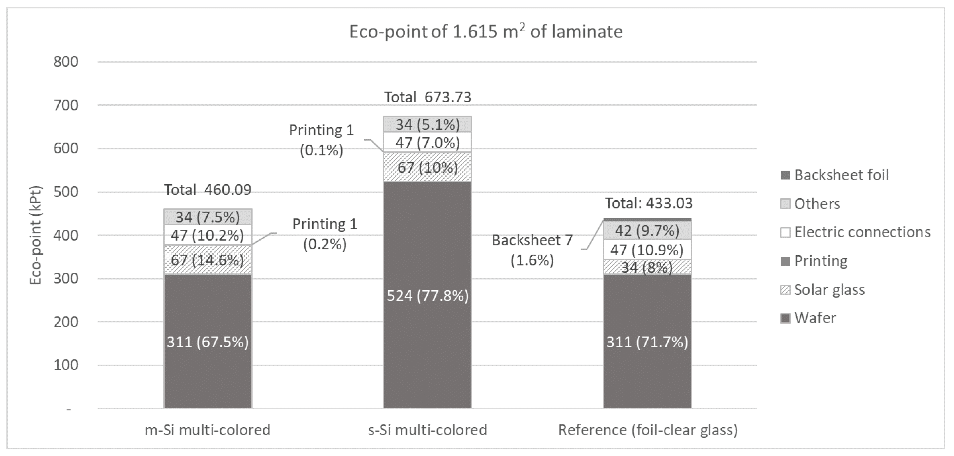 Buildings 09 00008 g007