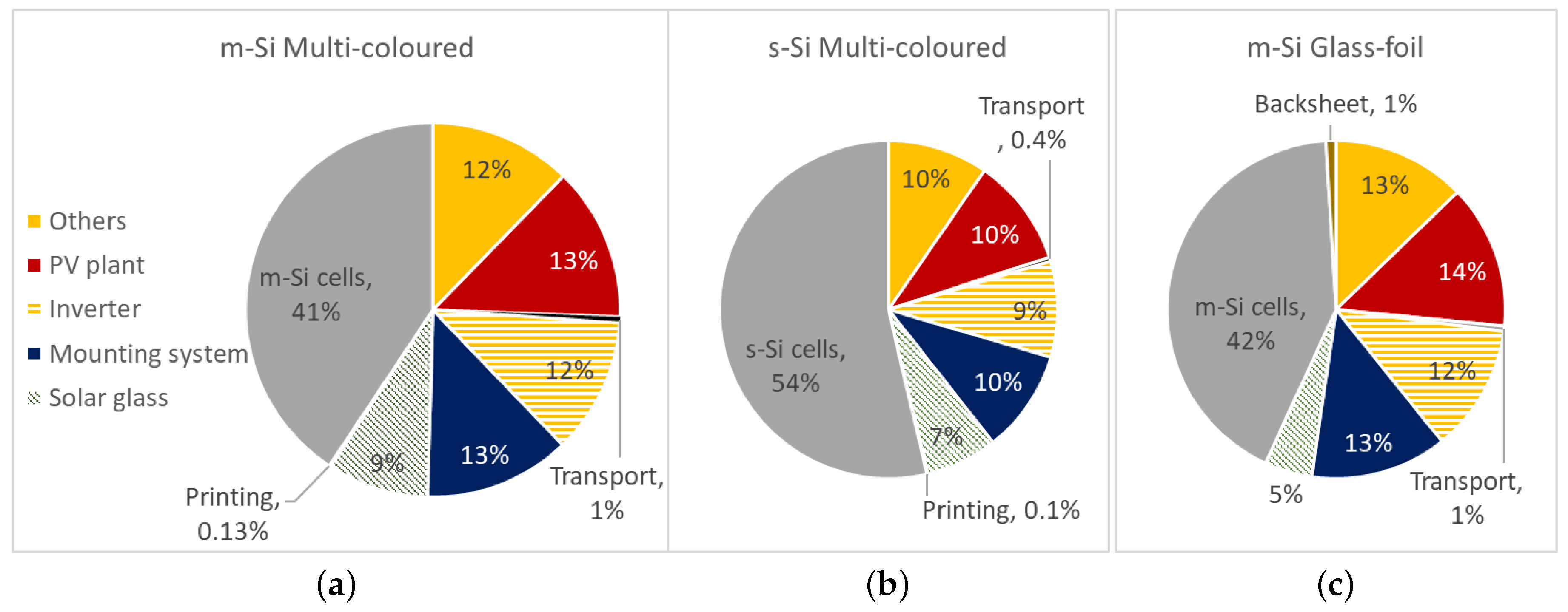 Buildings 09 00008 g008