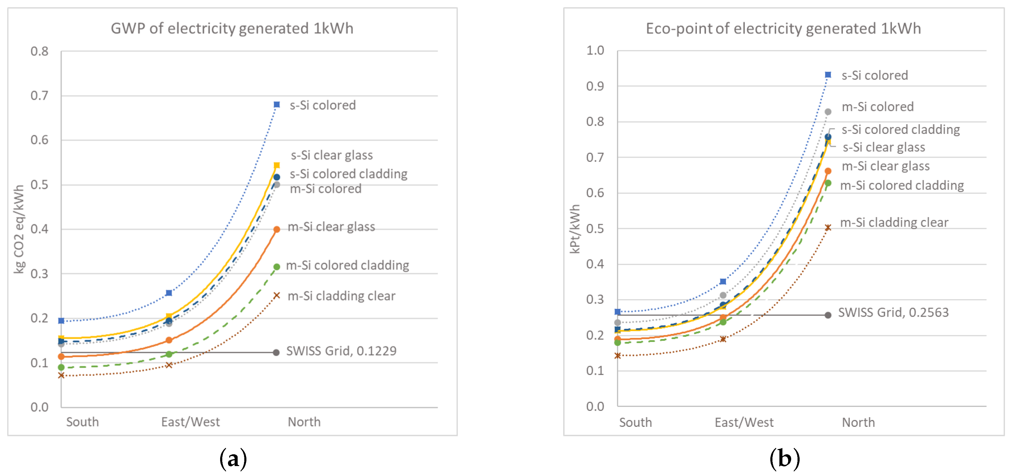 Buildings 09 00008 g009