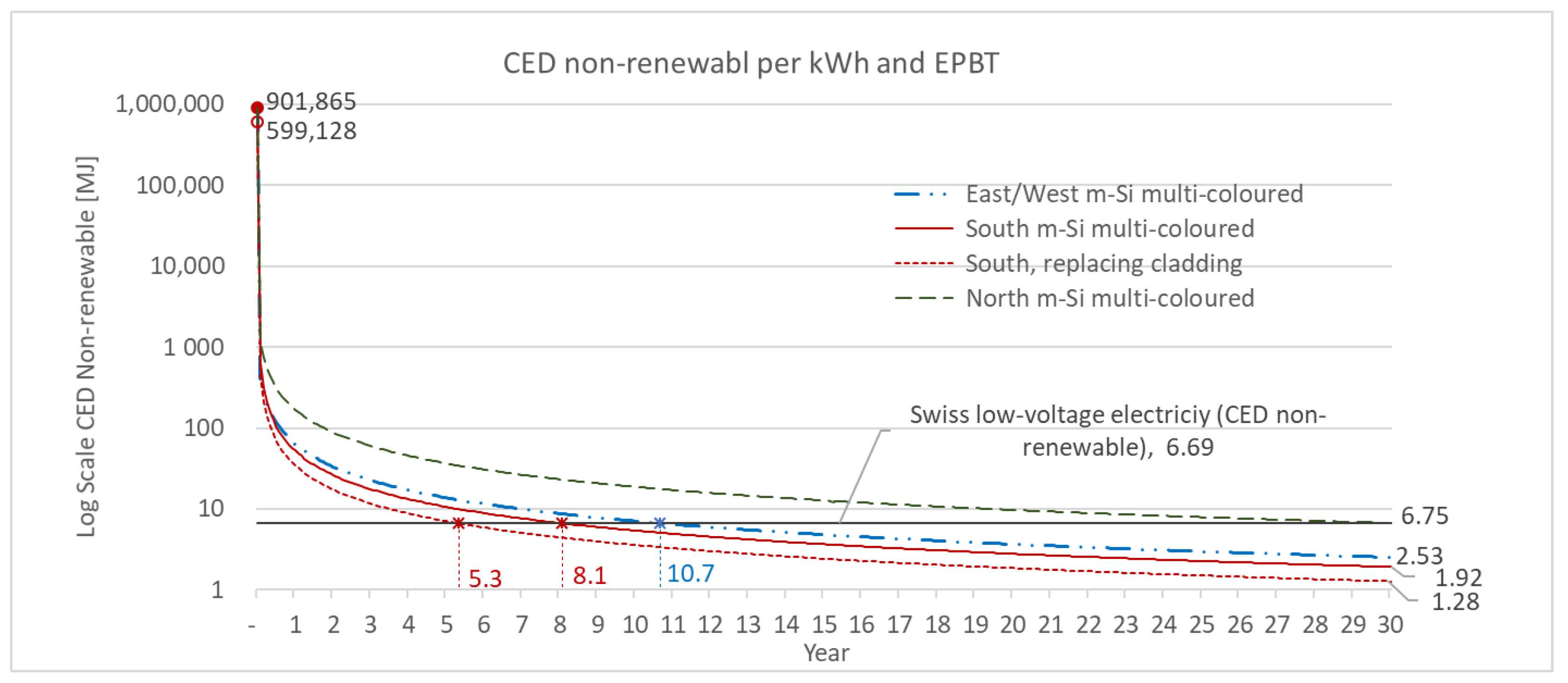Buildings 09 00008 g010