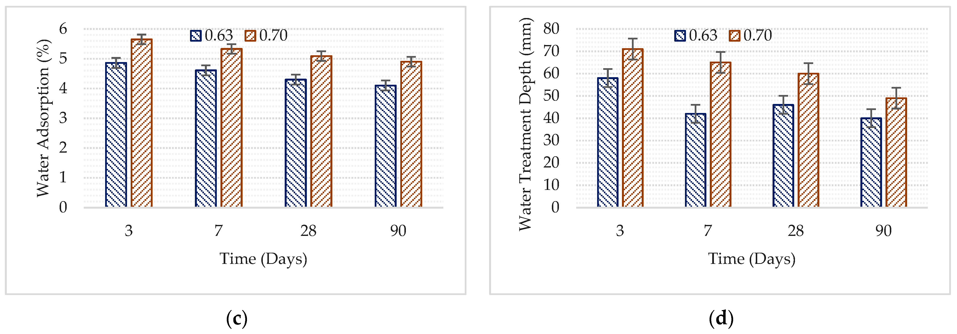 Buildings 09 00010 g004b
