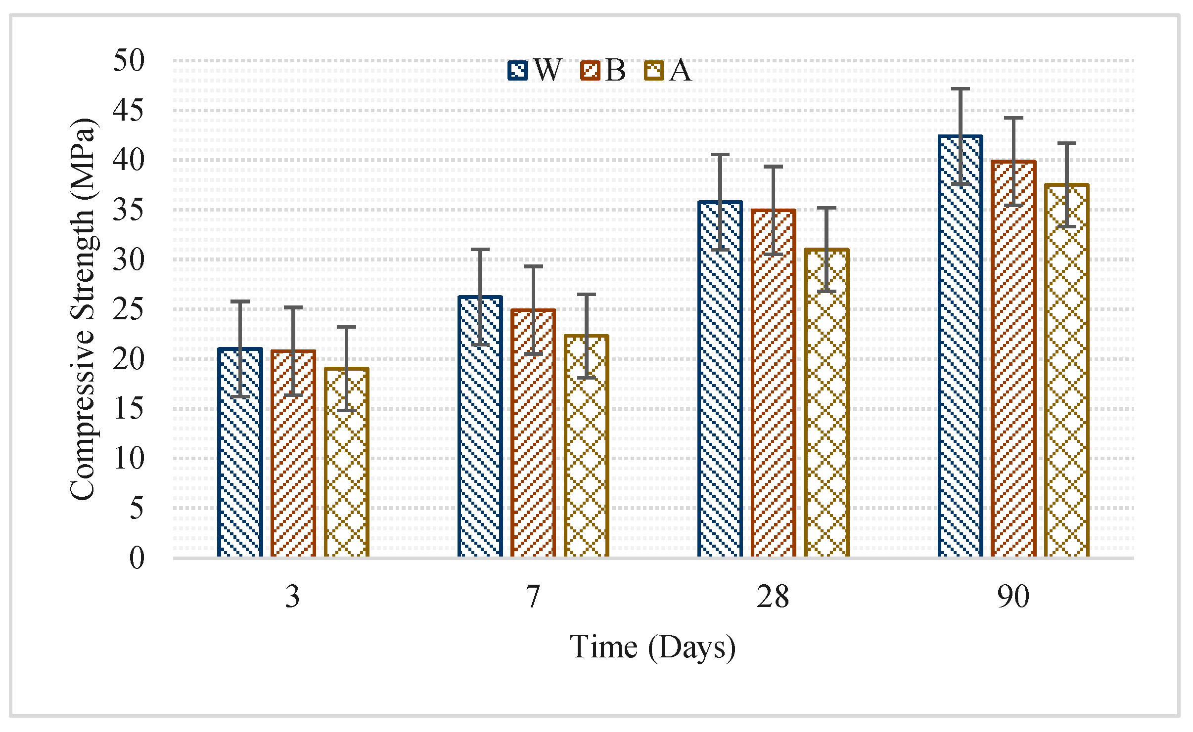 Buildings 09 00010 g005