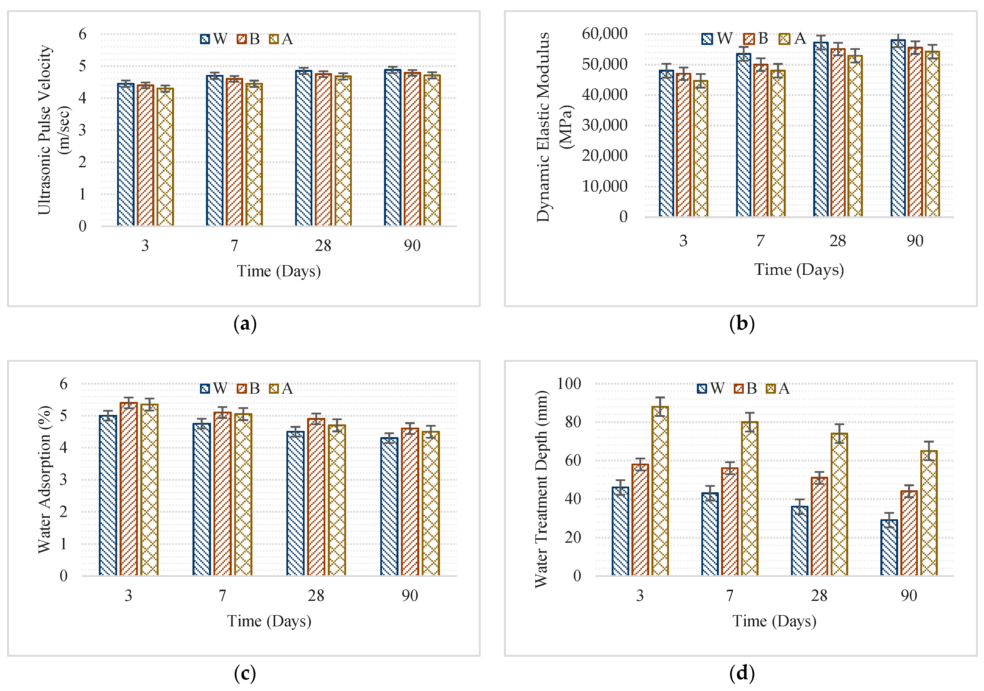 Buildings 09 00010 g006