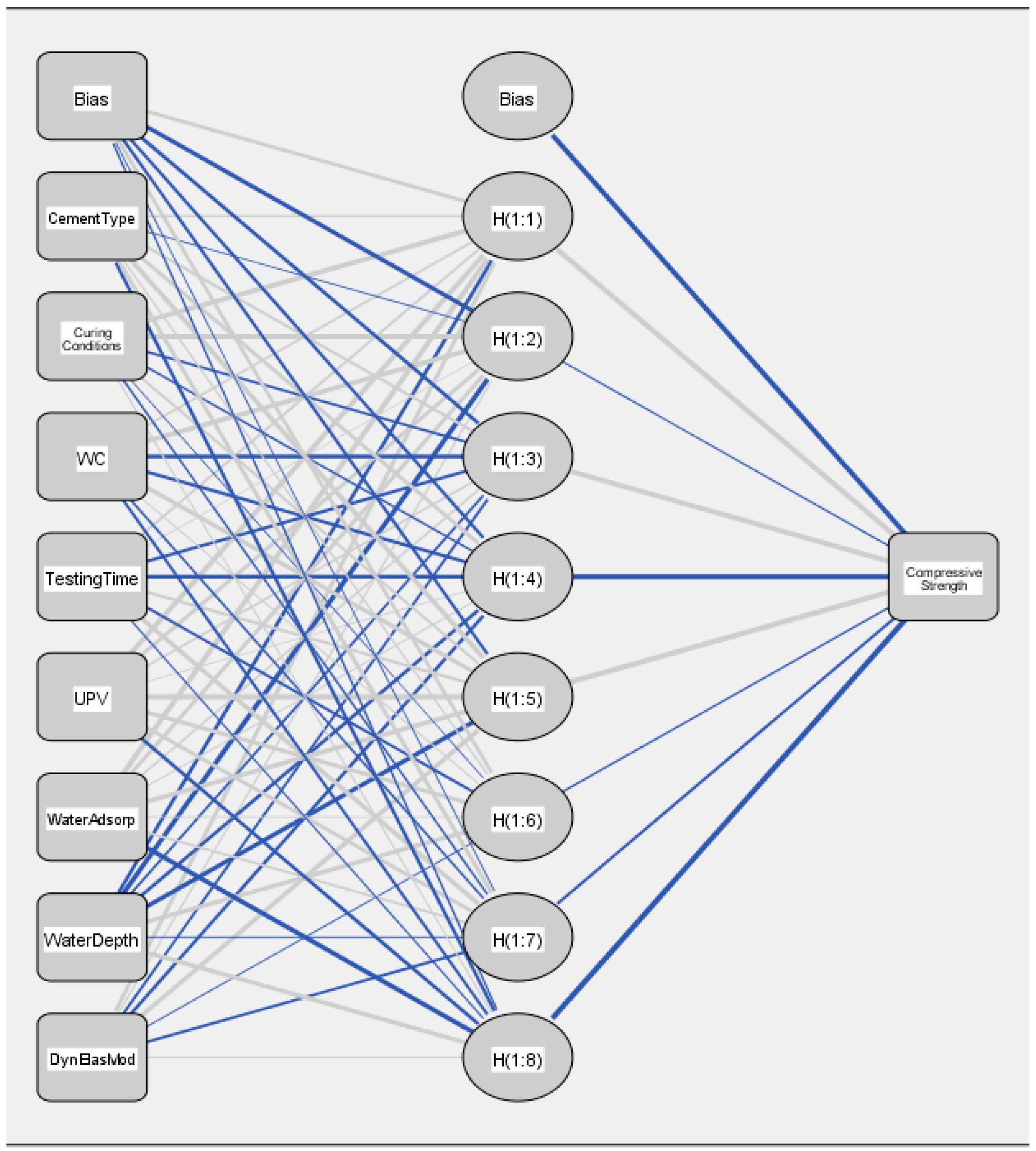 Buildings 09 00010 g007