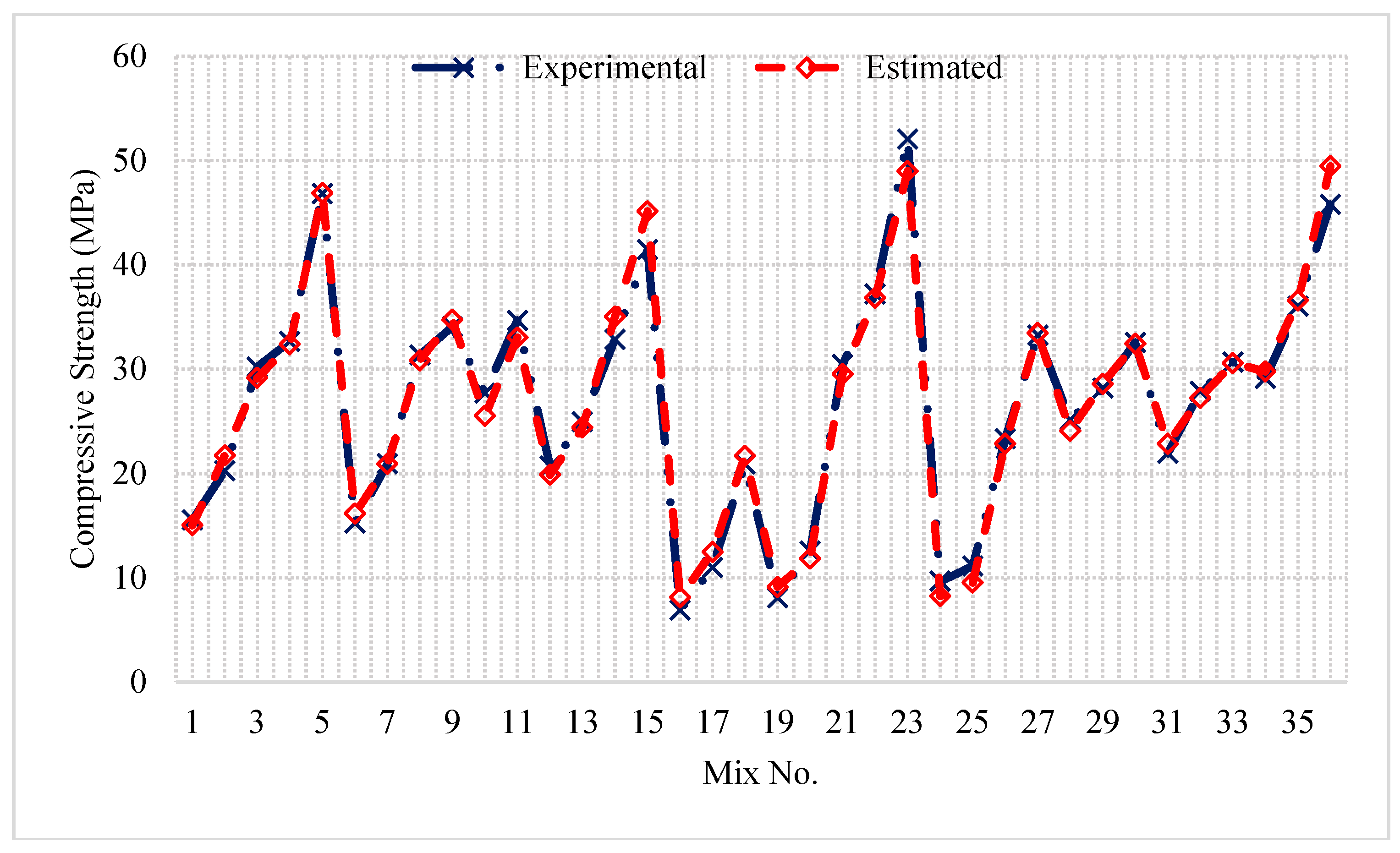 Buildings 09 00010 g009