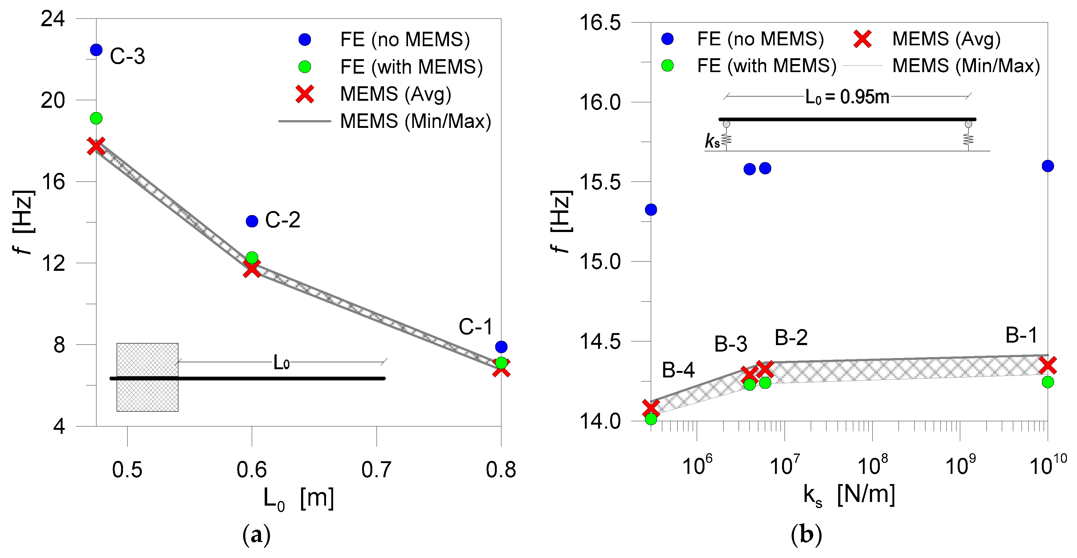 Buildings 09 00013 g007