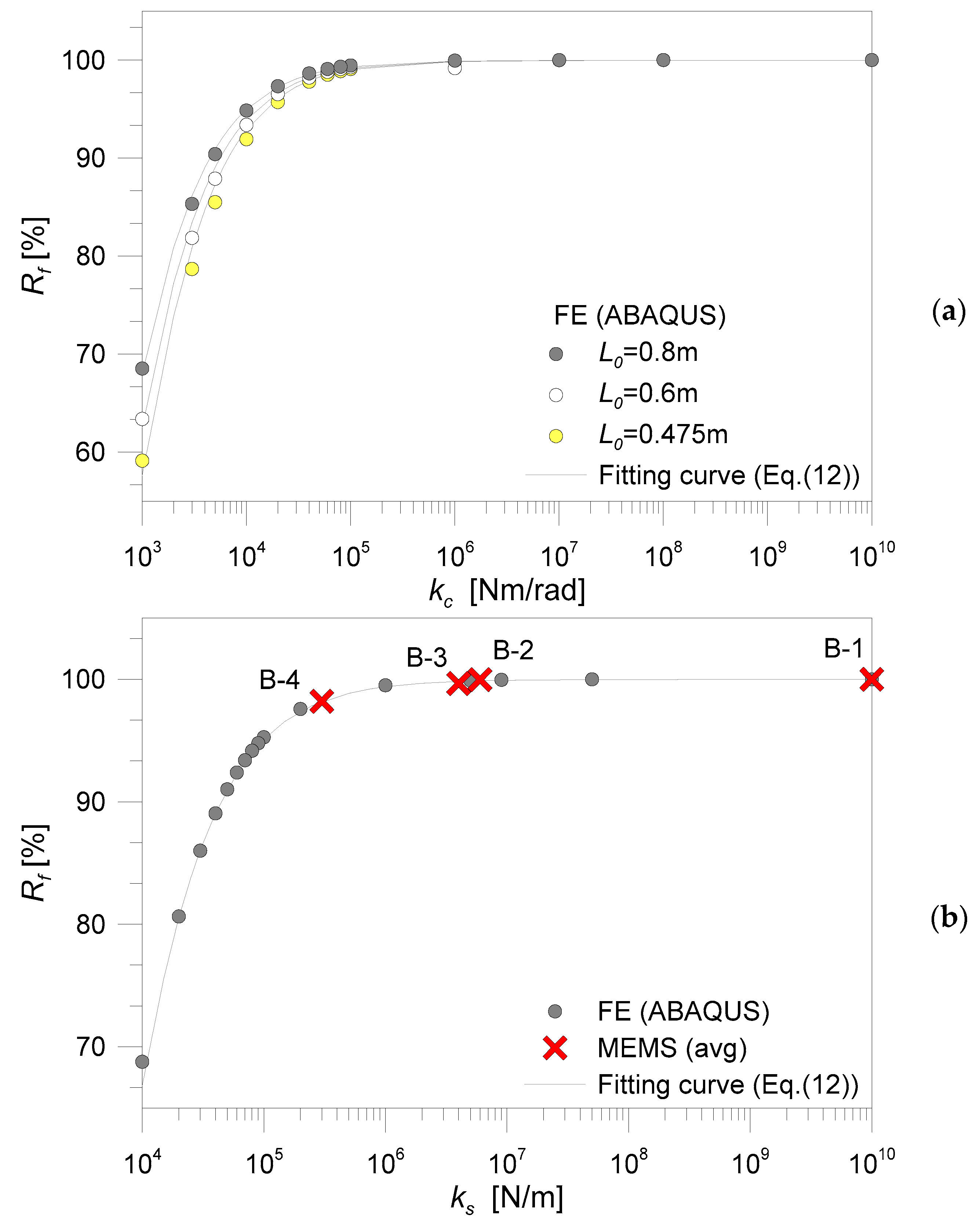Buildings 09 00013 g008