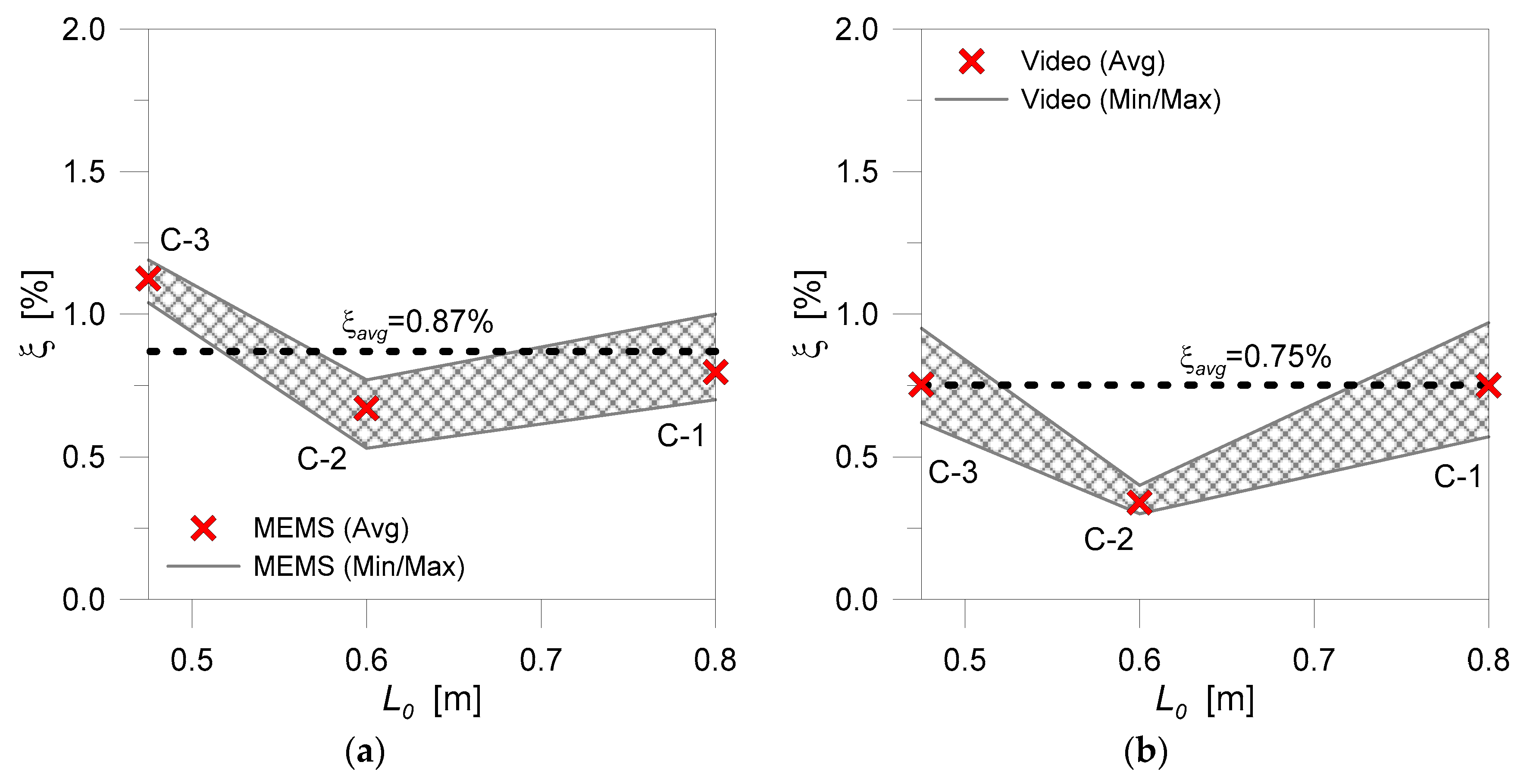 Buildings 09 00013 g010