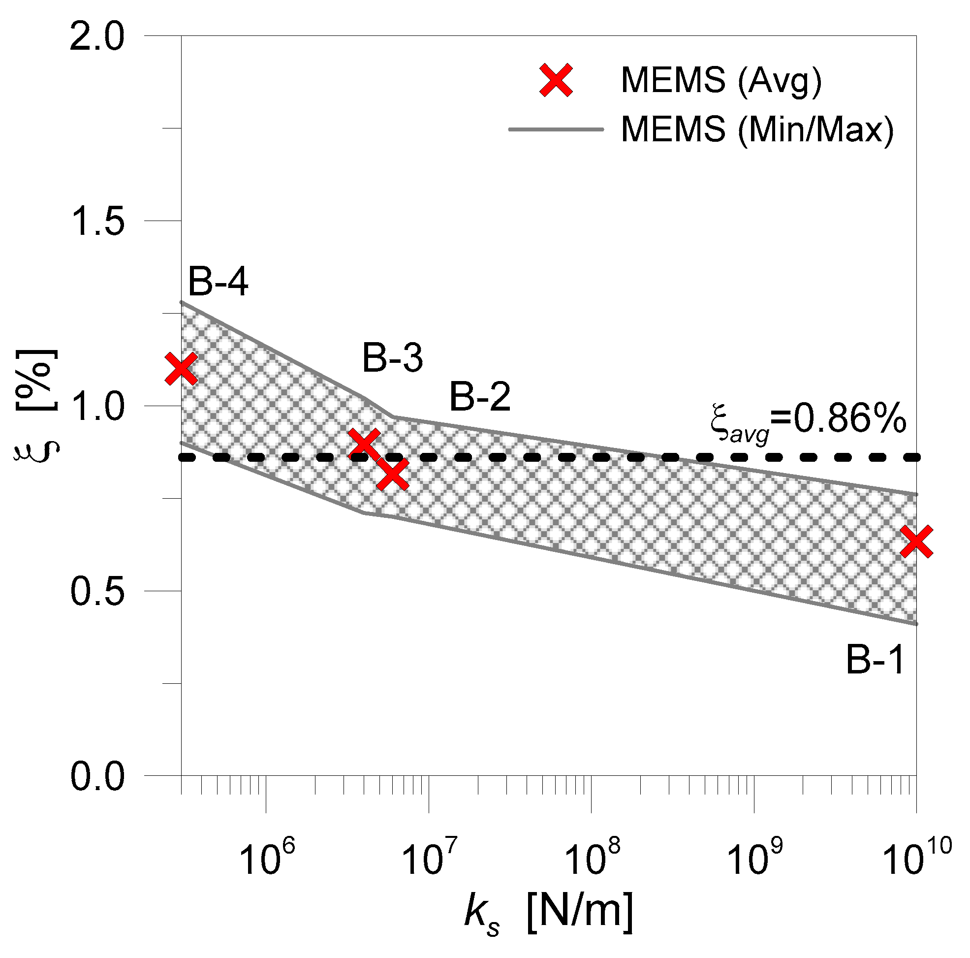 Buildings 09 00013 g011