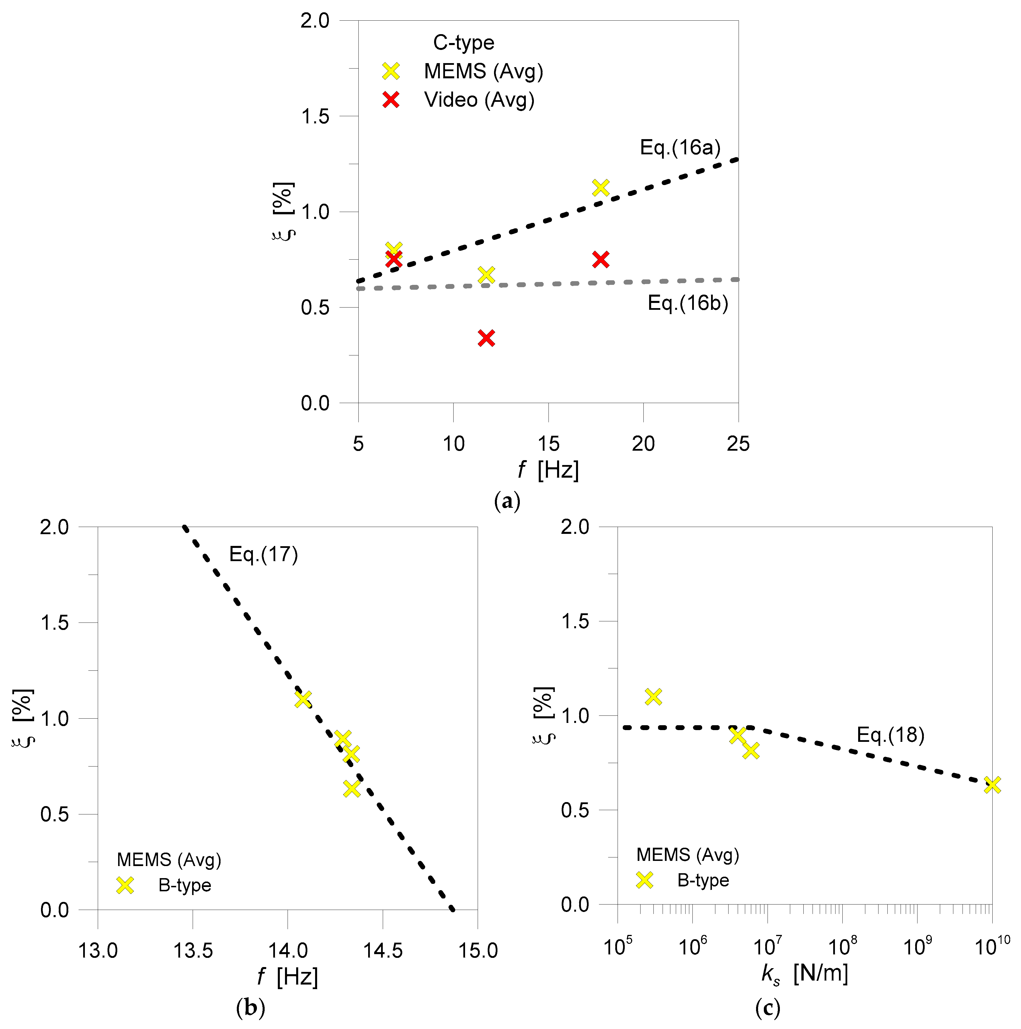 Buildings 09 00013 g012