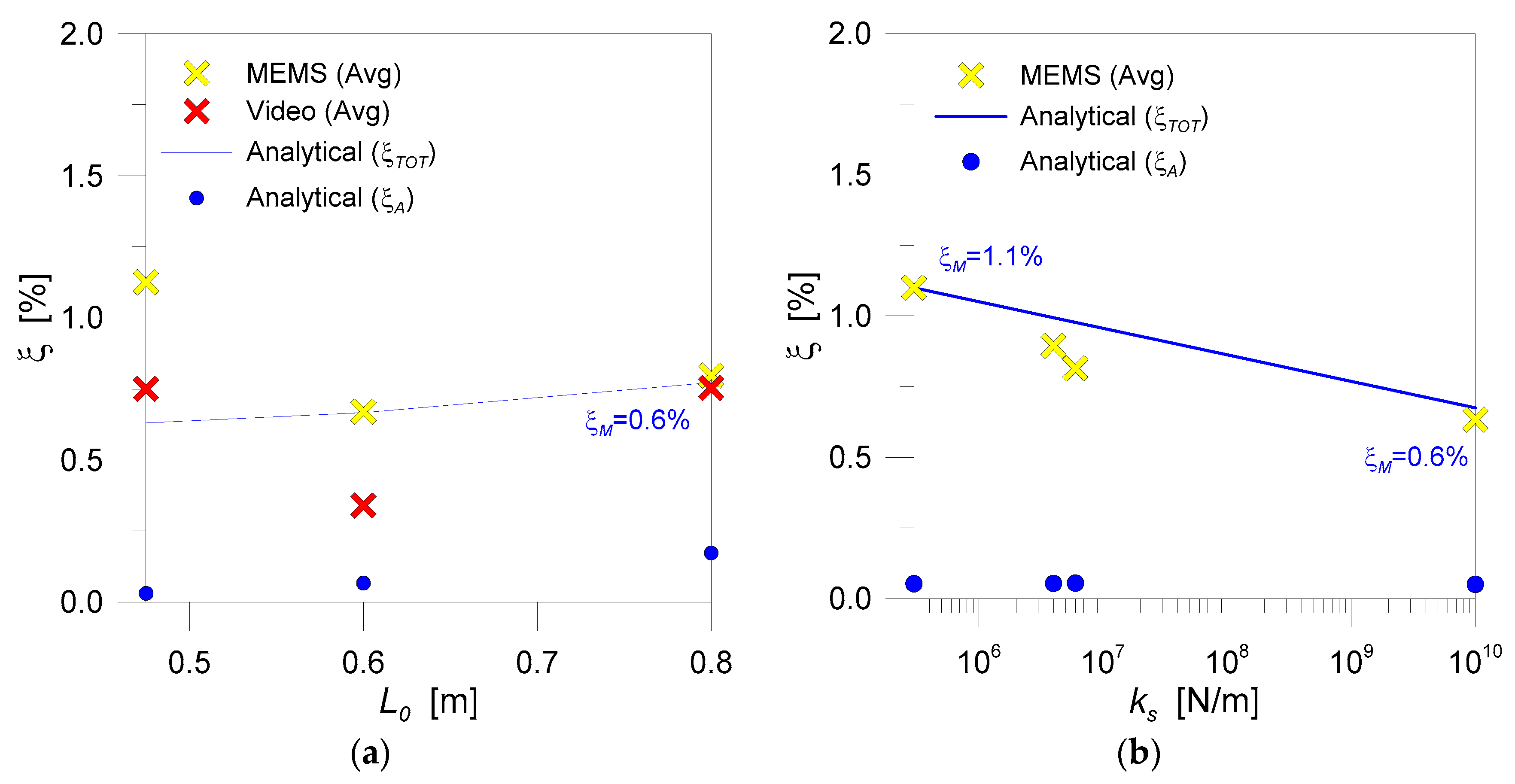 Buildings 09 00013 g013