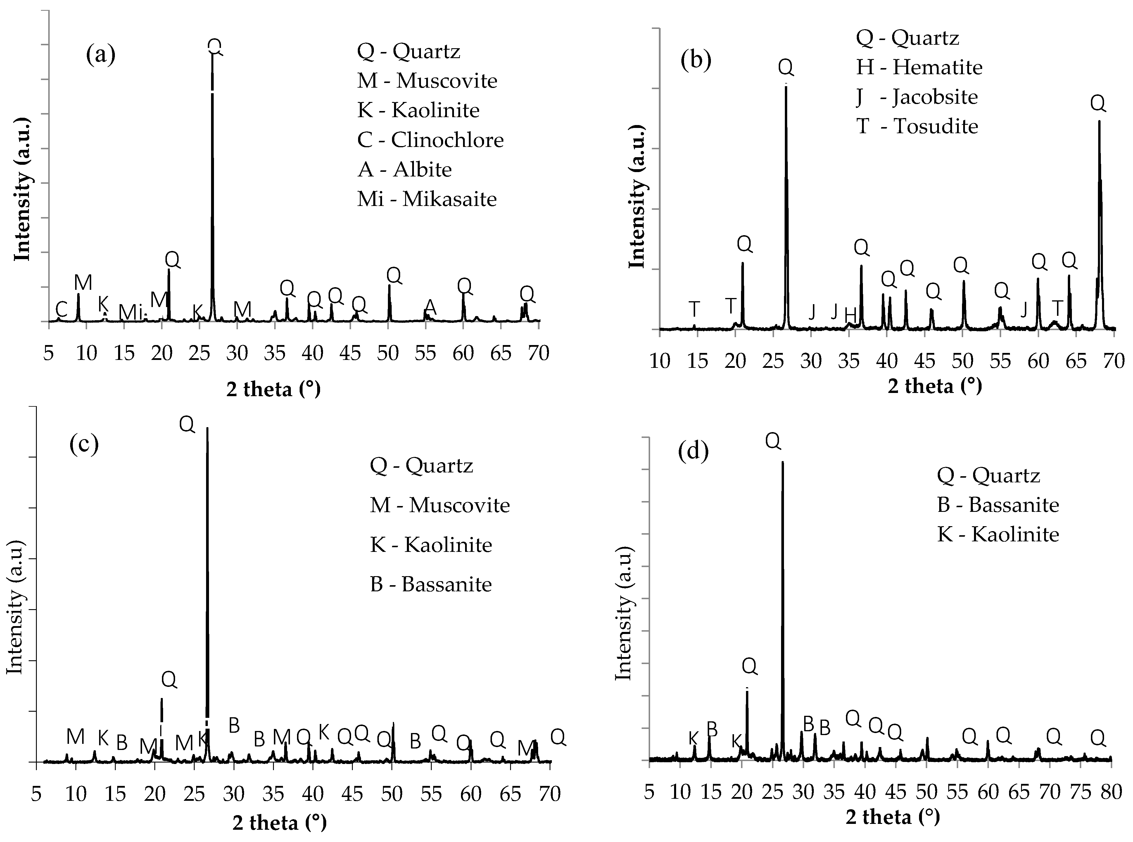 Buildings 09 00014 g004