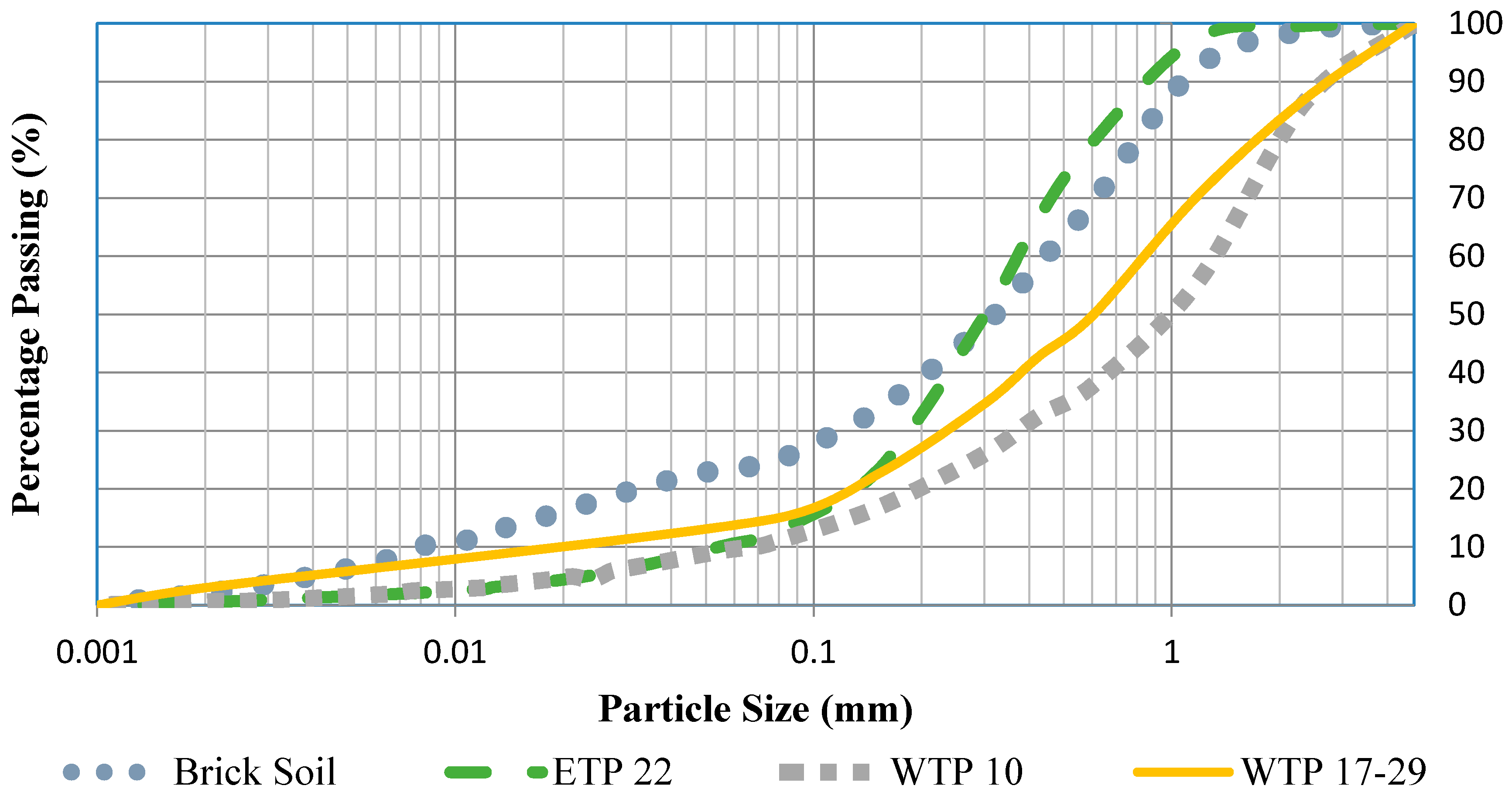 Buildings 09 00014 g005