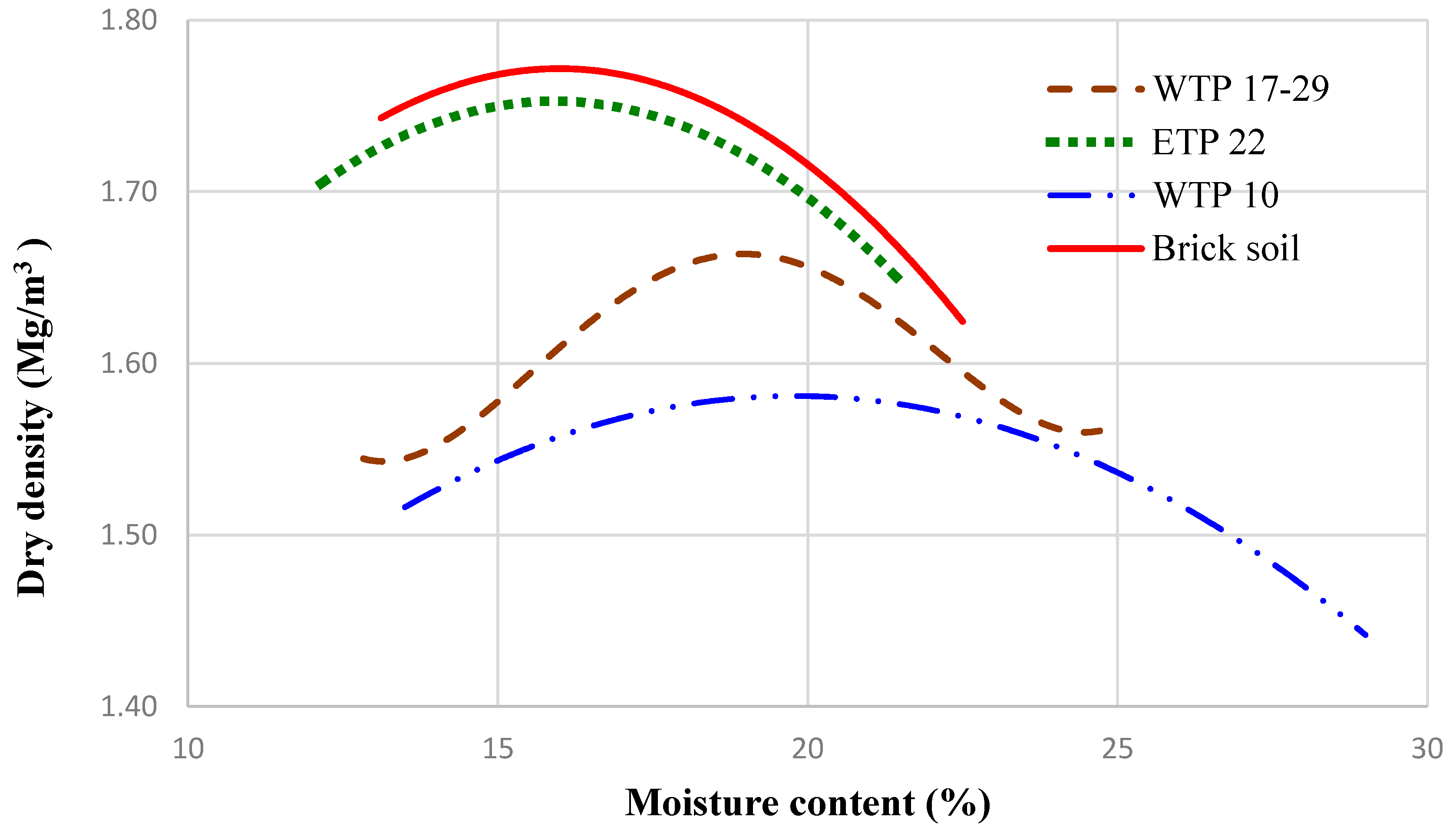 Buildings 09 00014 g006