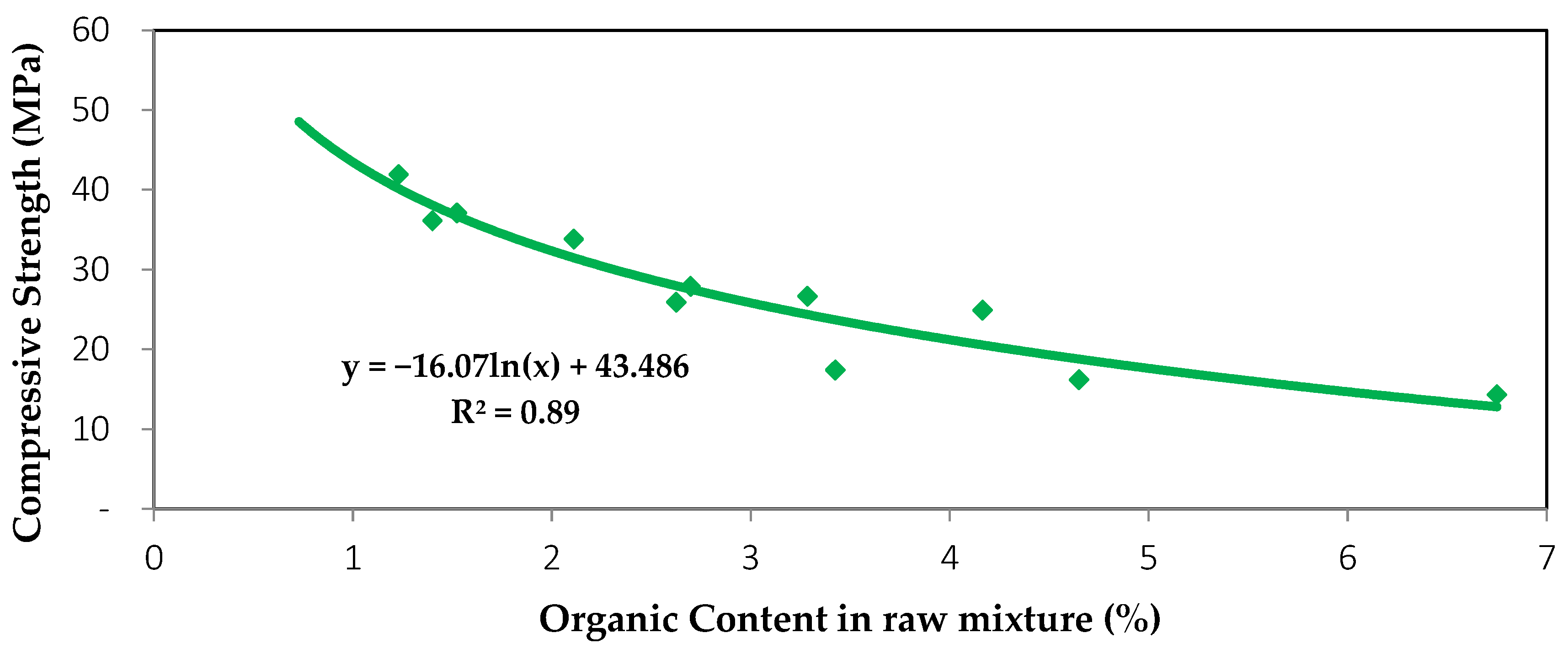 Buildings 09 00014 g008