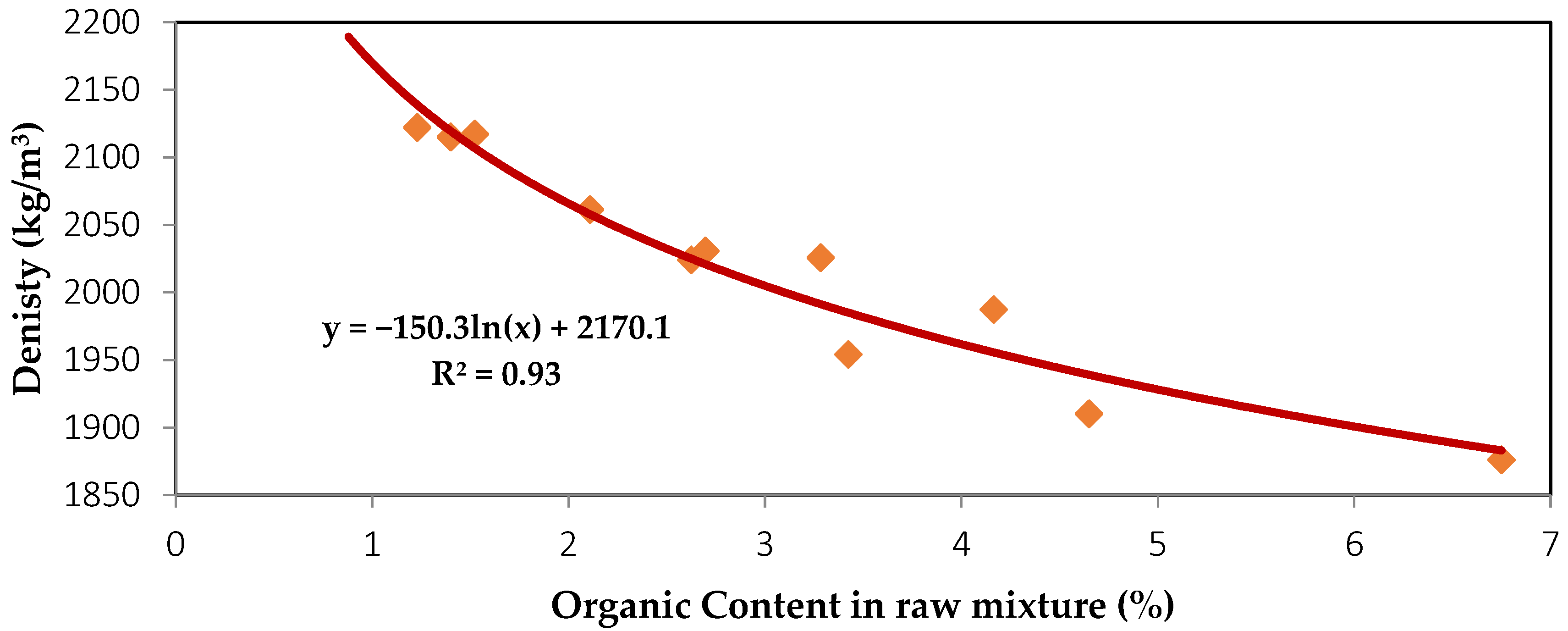 Buildings 09 00014 g009