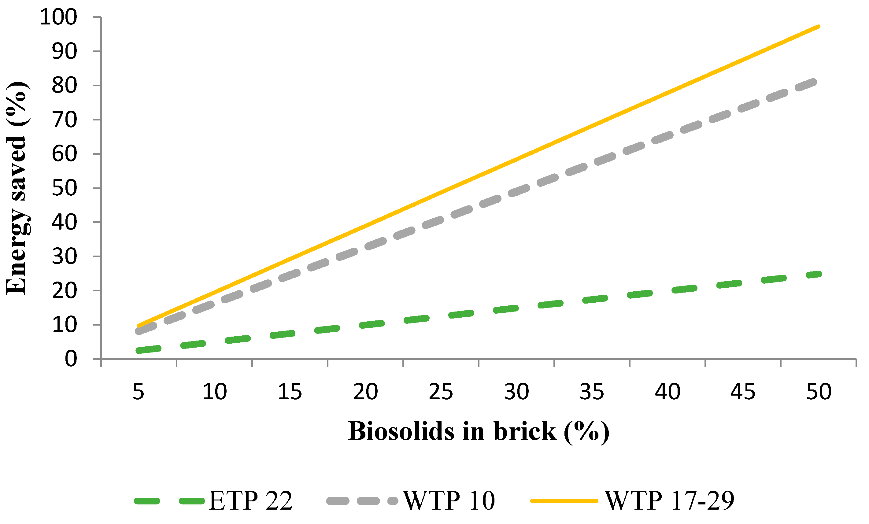 Buildings 09 00014 g012