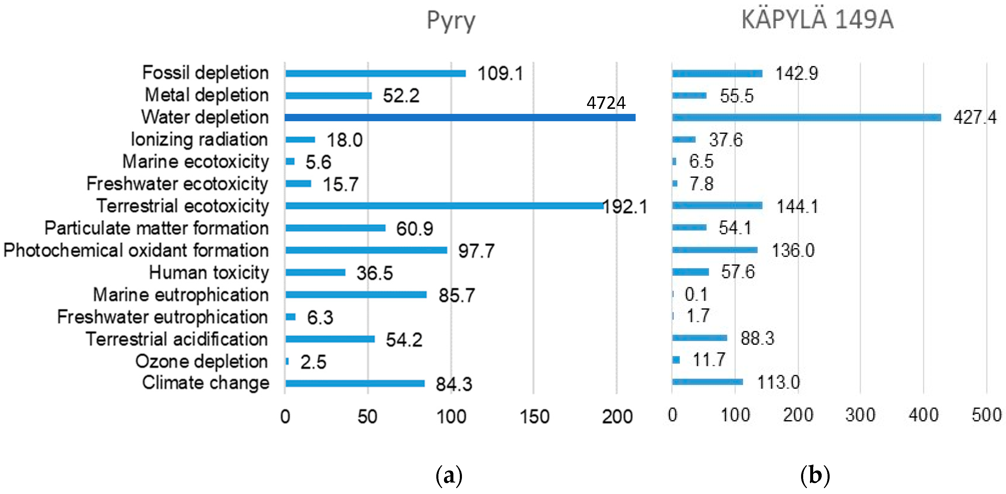Buildings 09 00020 g001 Buildings 09 00020 g001